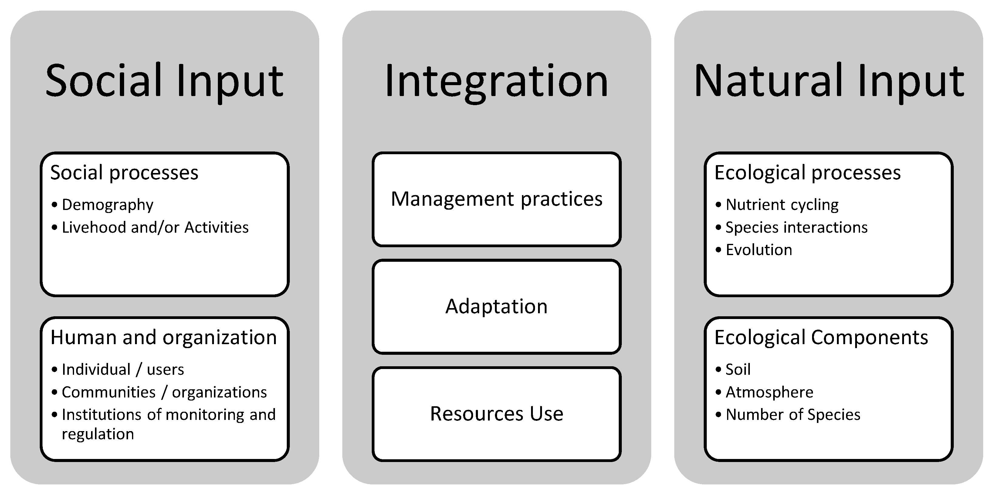Preprints 147699 g001