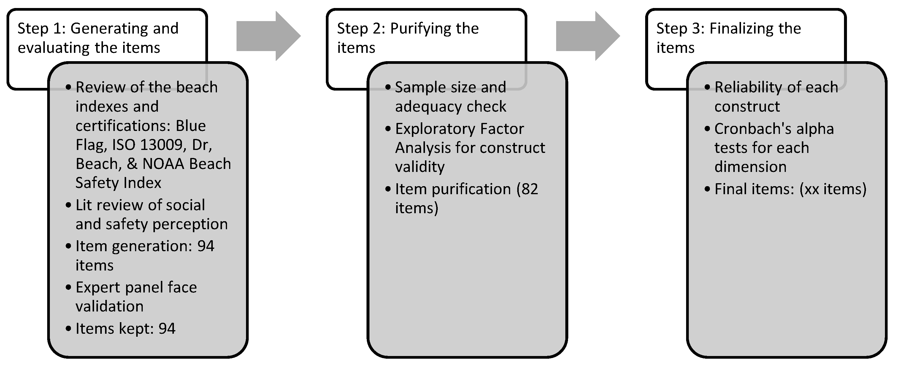 Preprints 147699 g002
