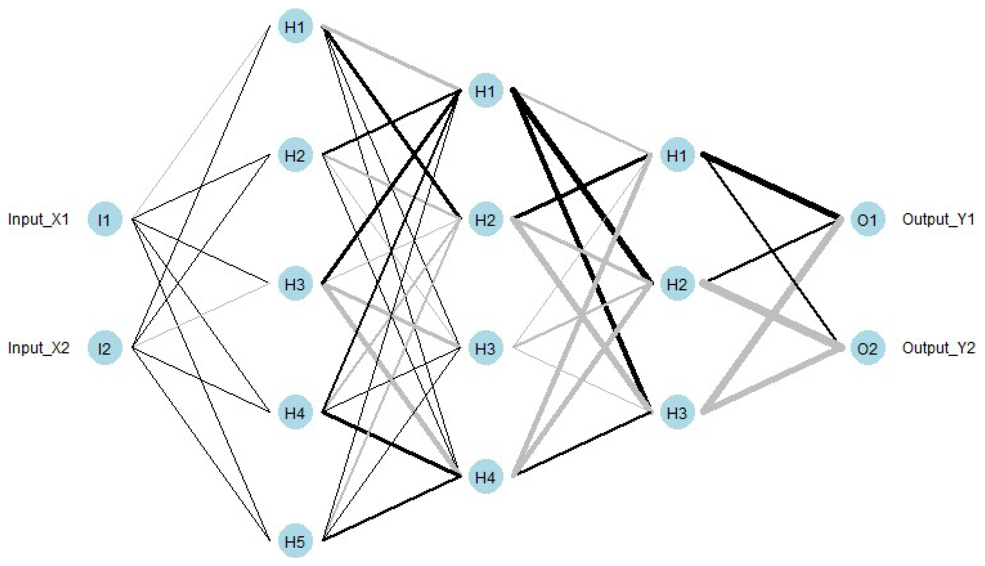 Preprints 149850 g001