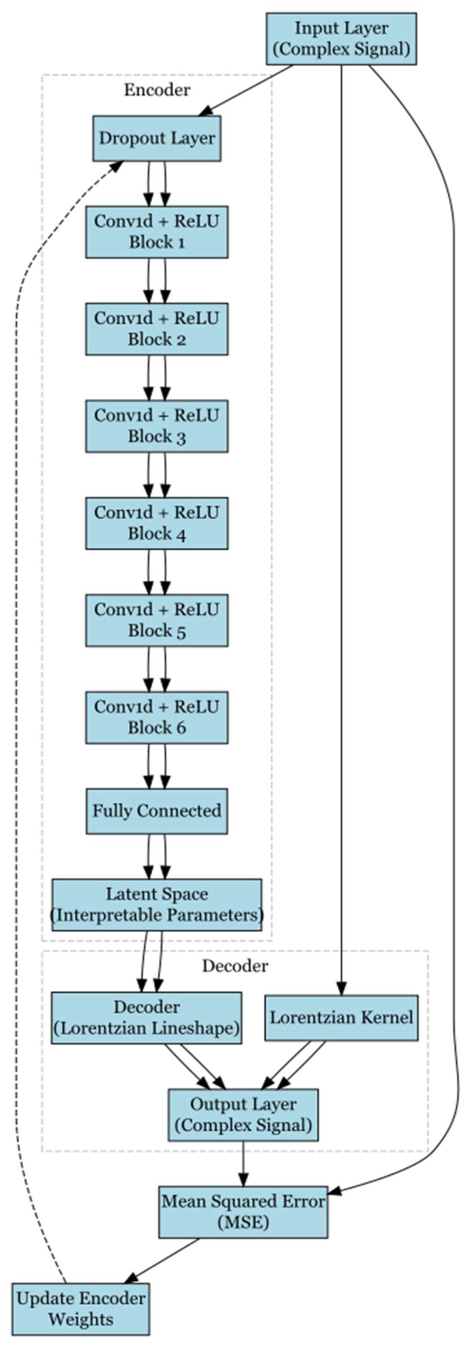 Preprints 149850 g002