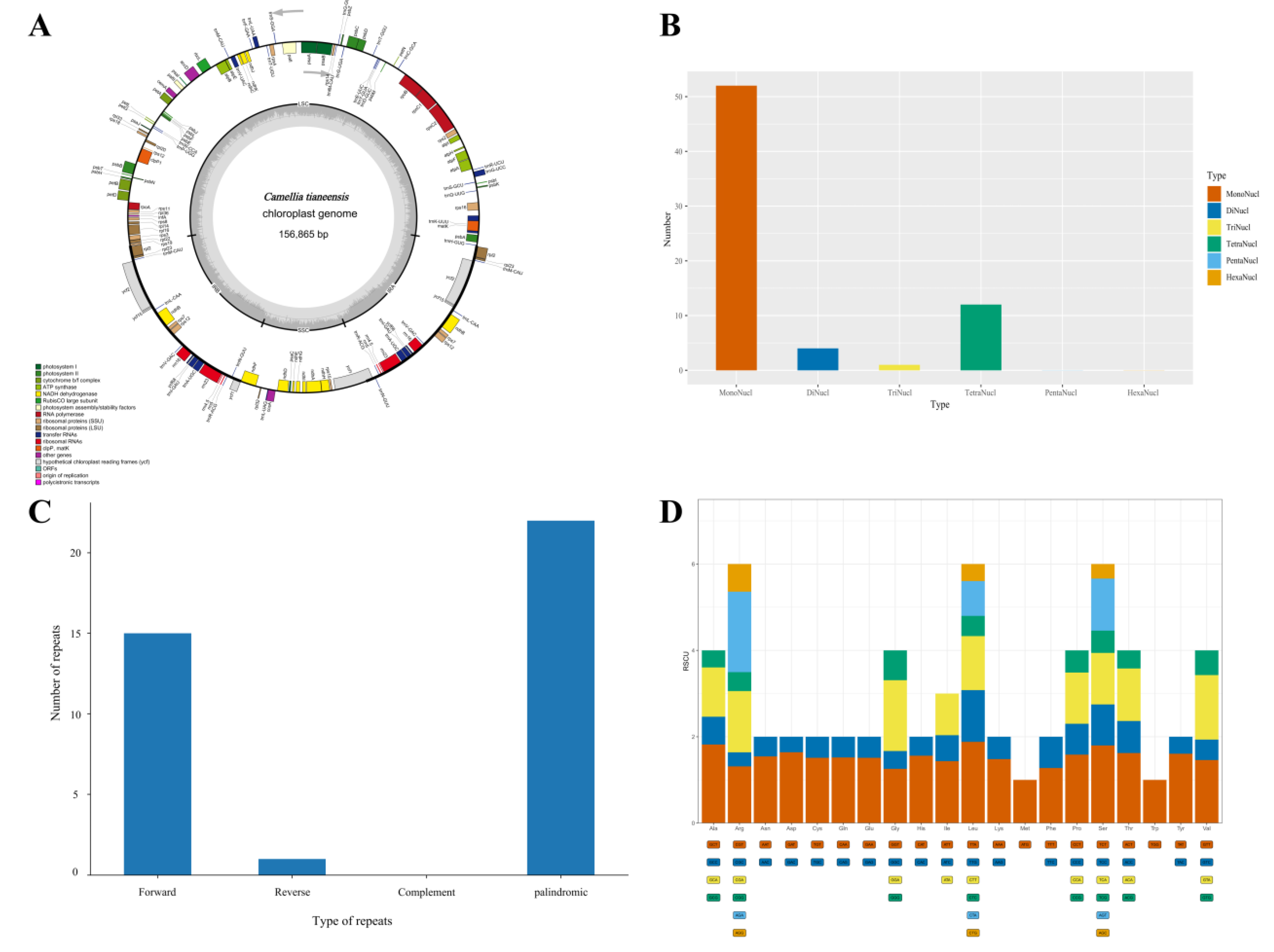 Preprints 175971 g002