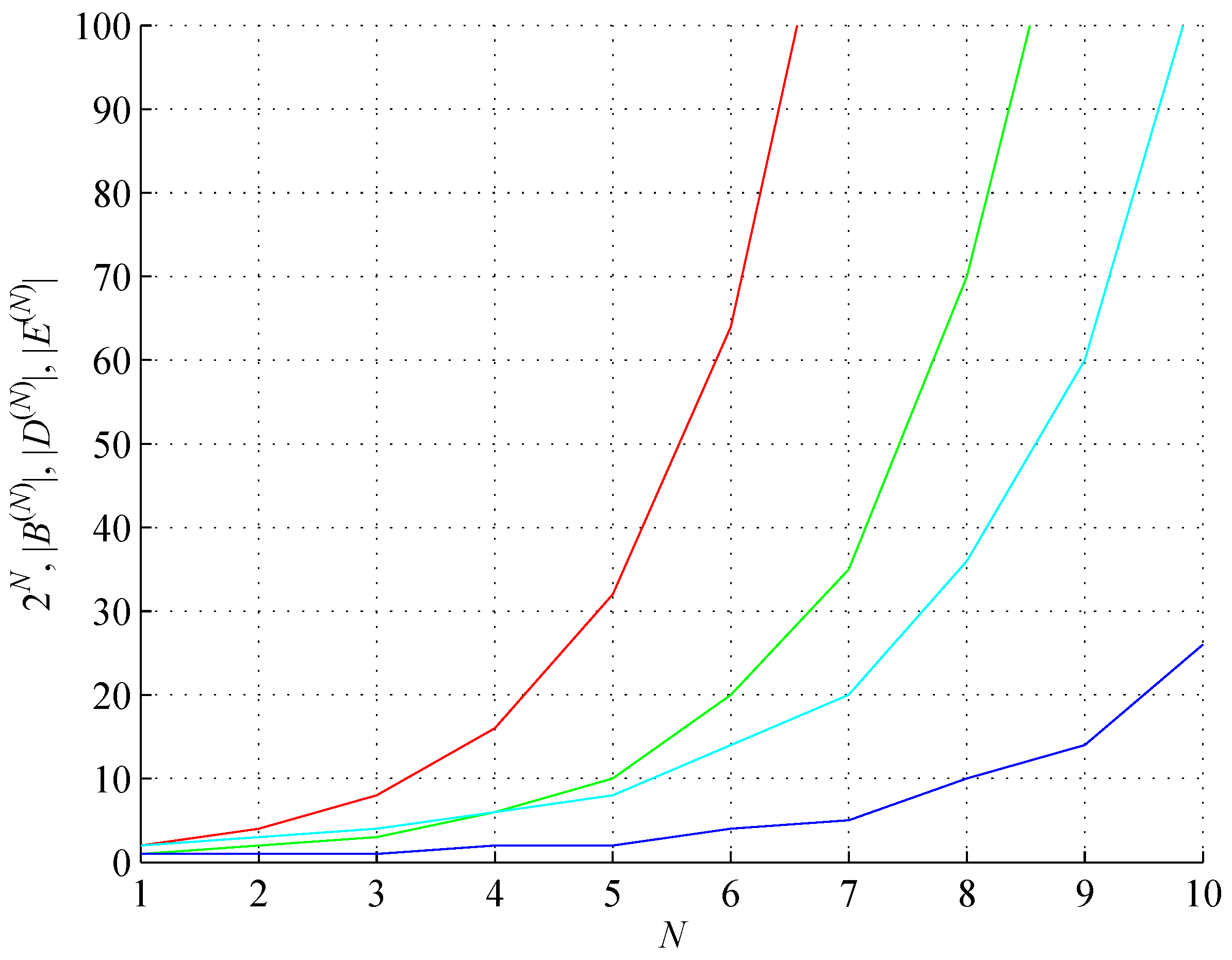 Preprints 103161 g001