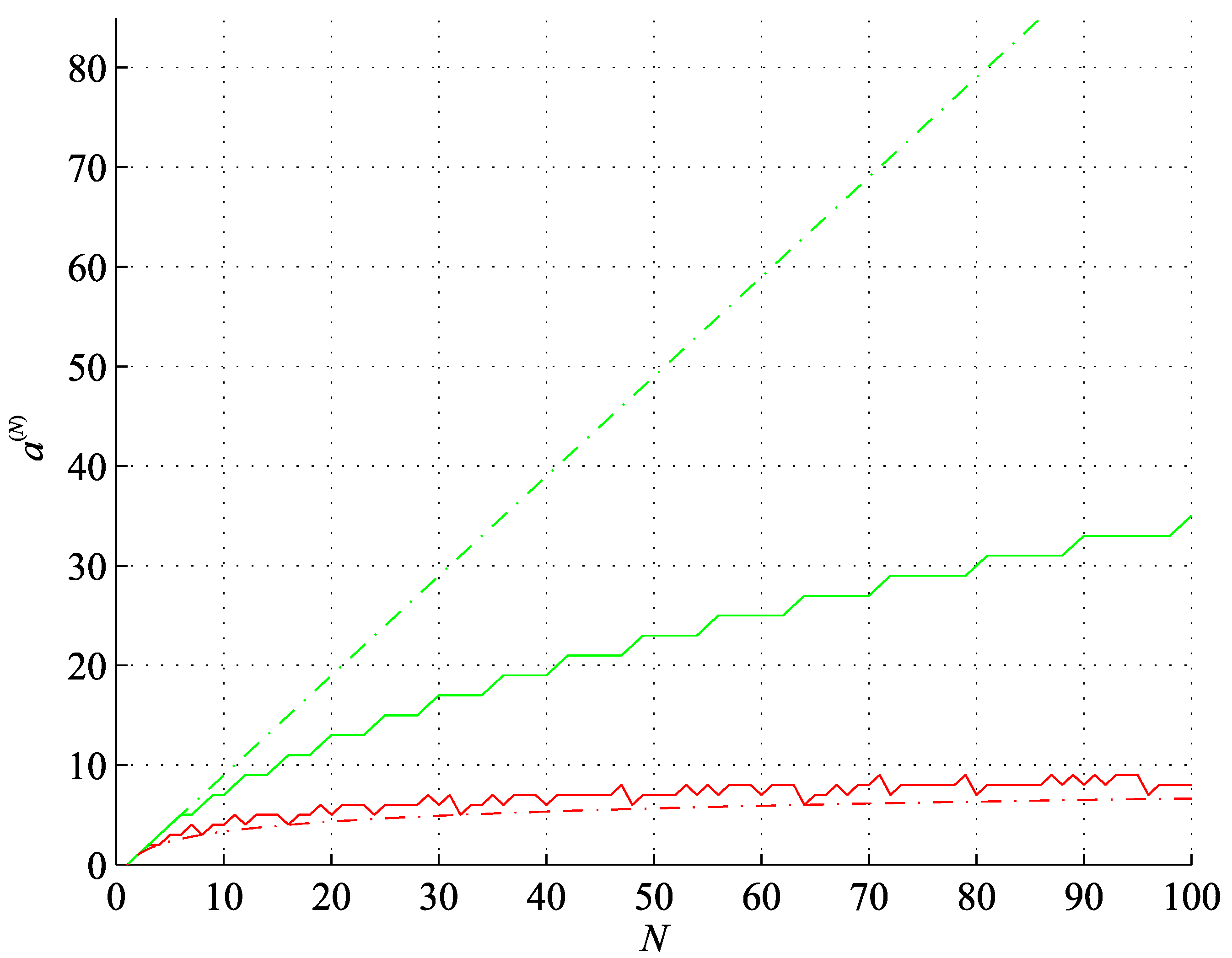 Preprints 103161 g004