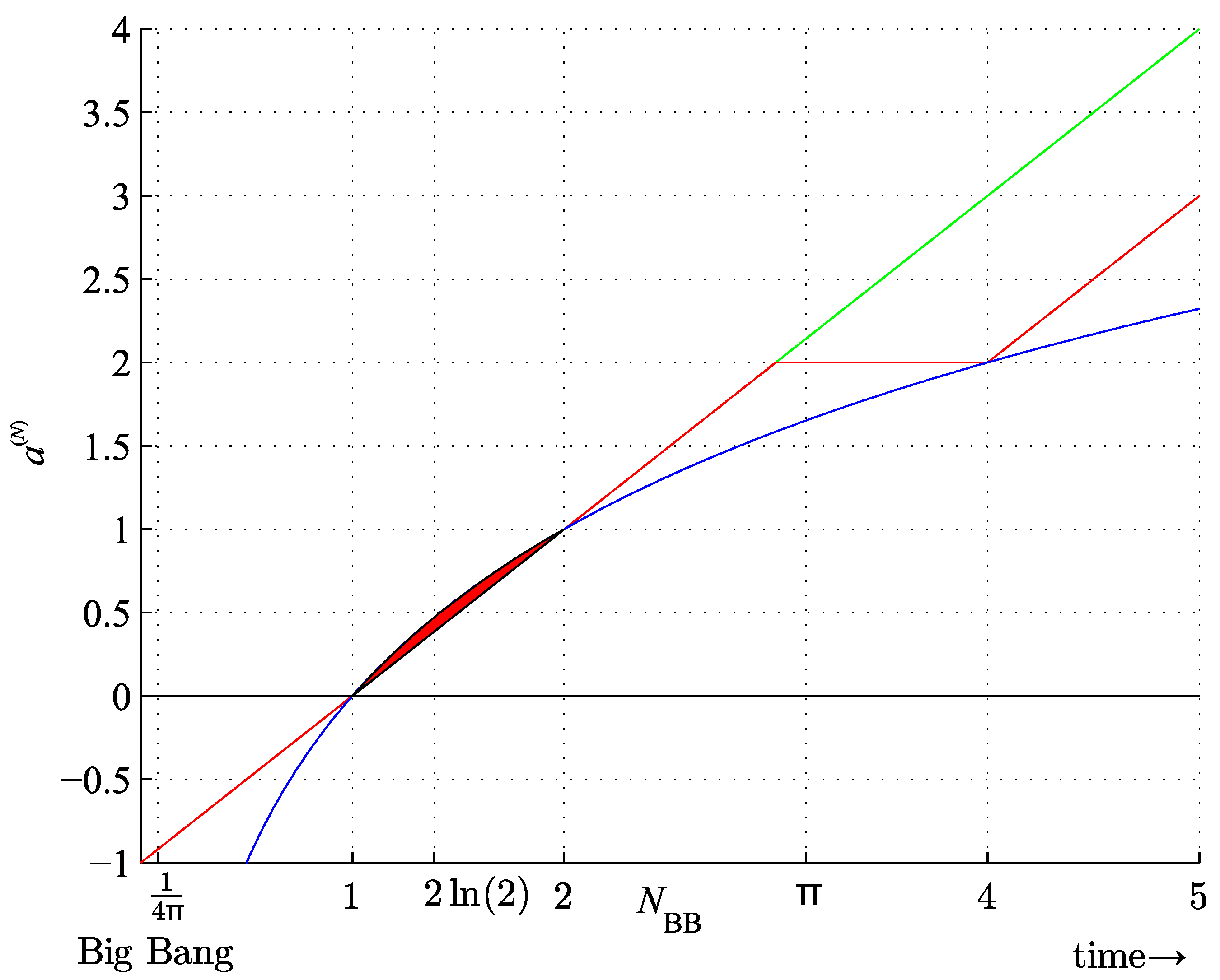 Preprints 103161 g009