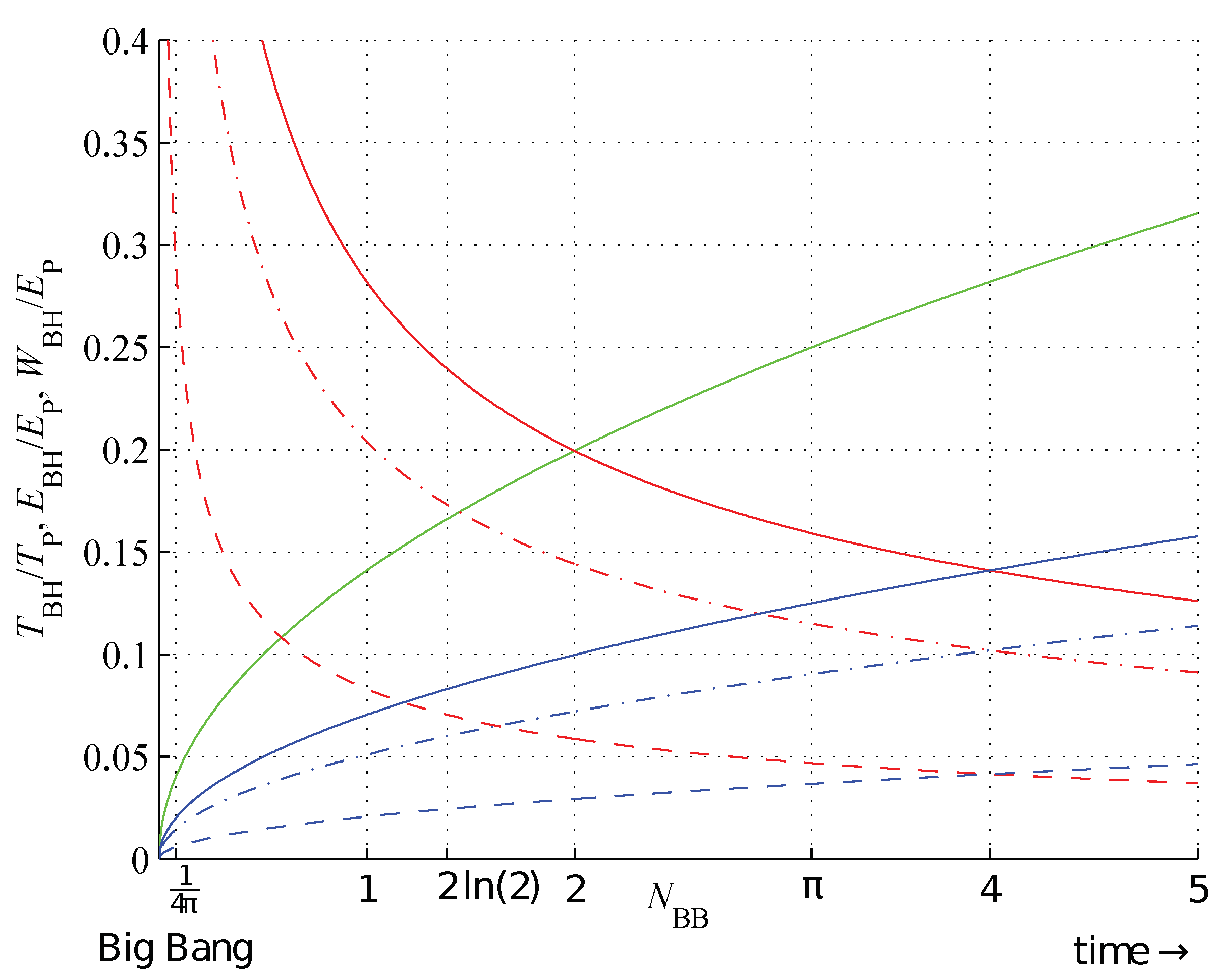 Preprints 103161 g010