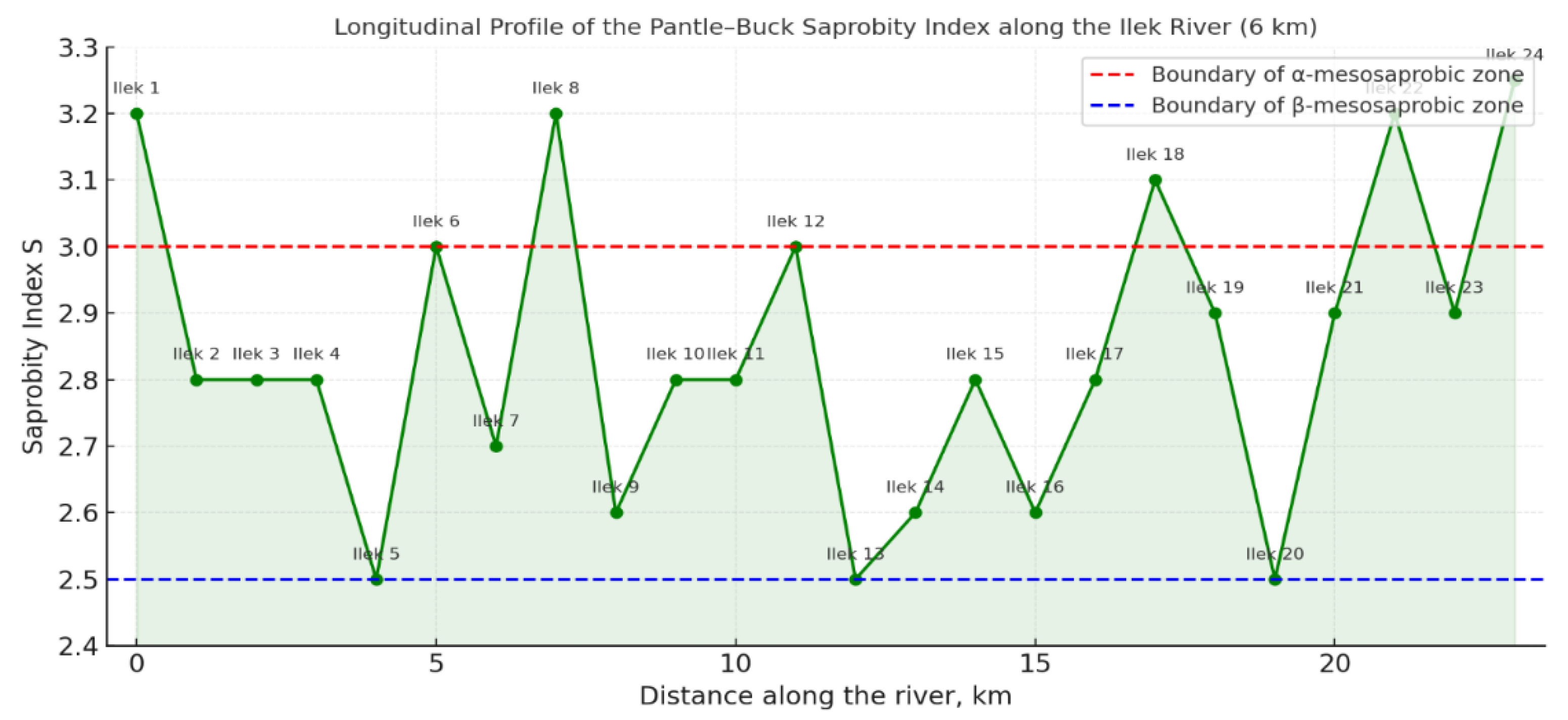 Preprints 175127 g003
