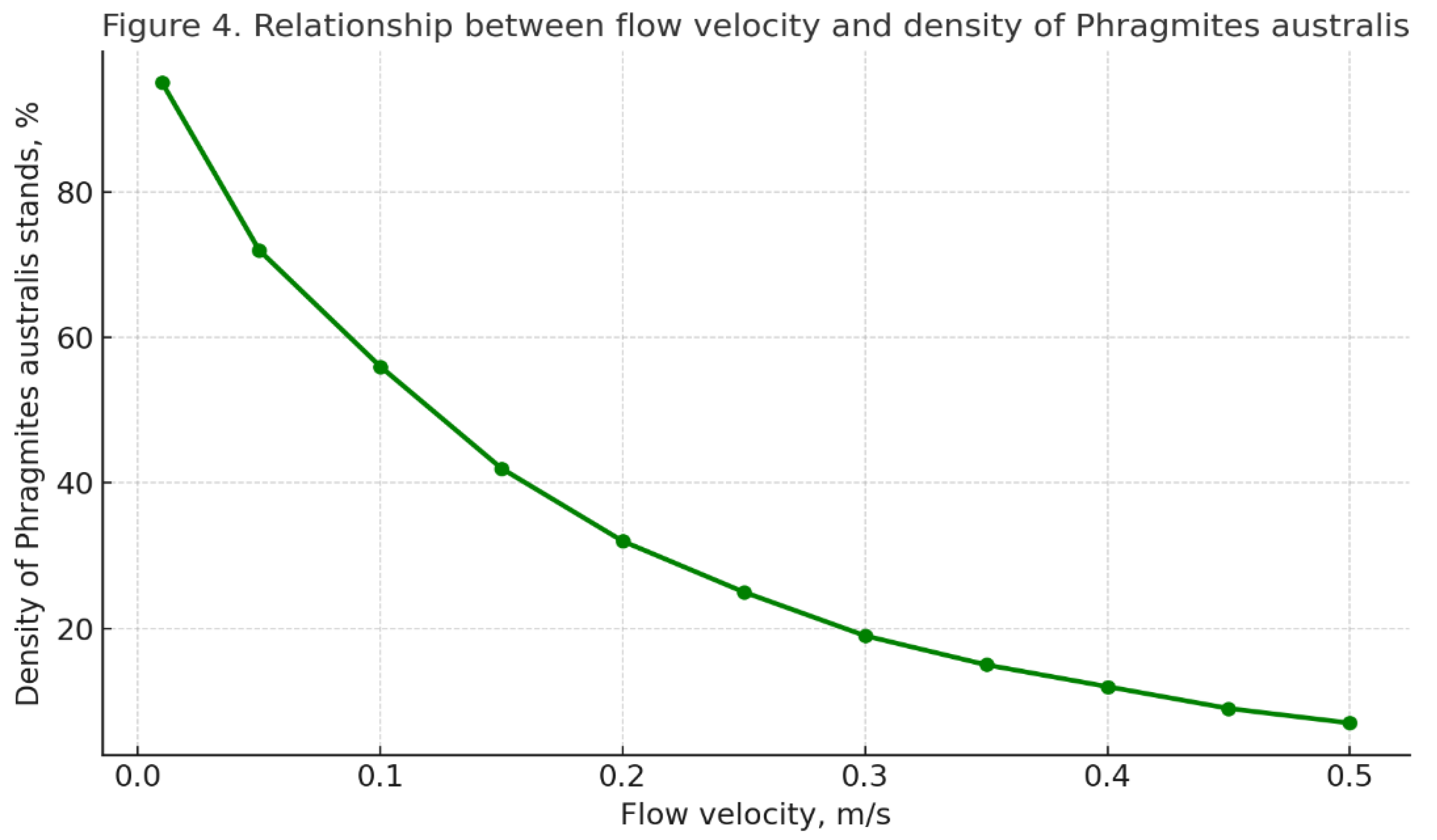 Preprints 175127 g004