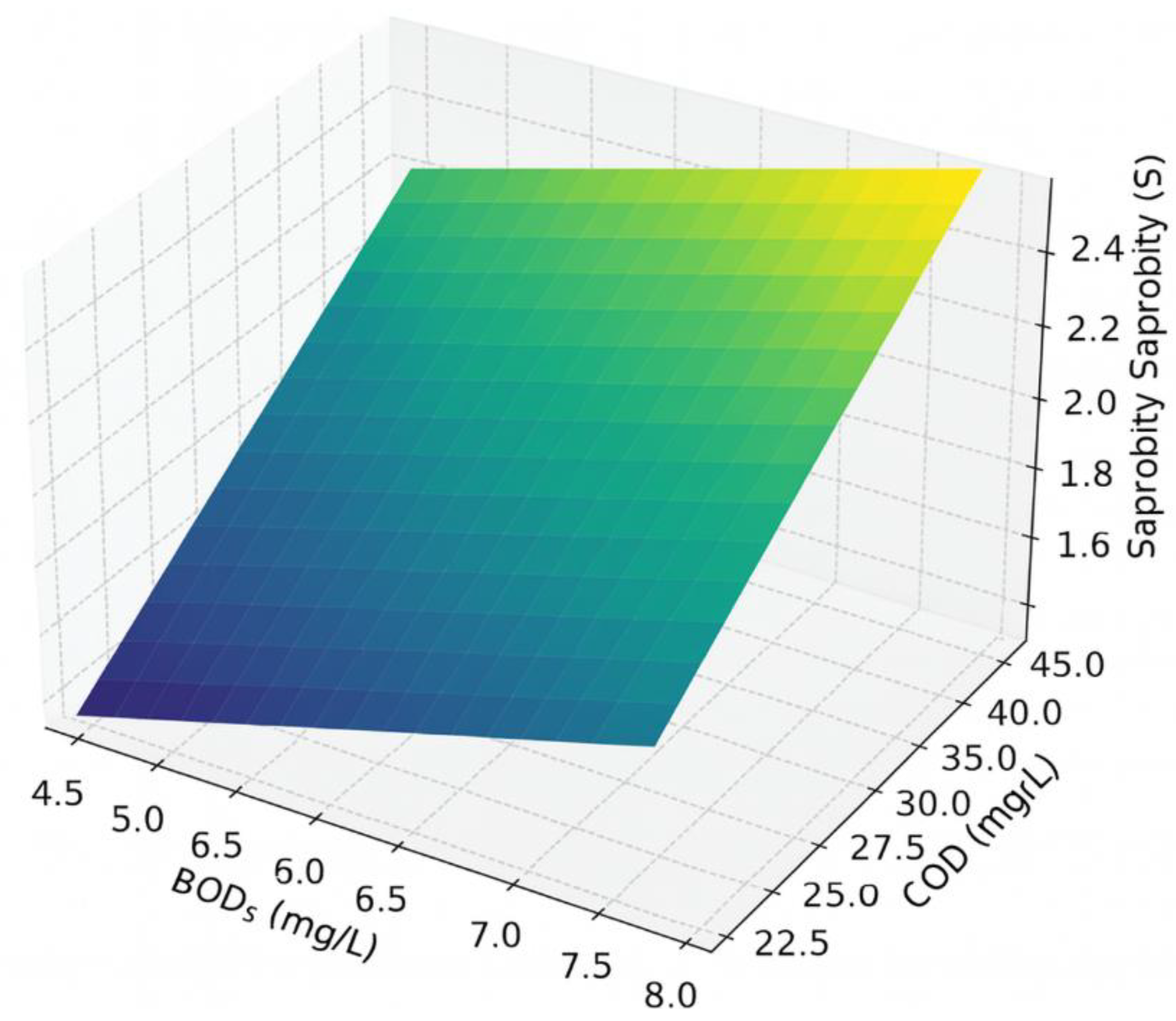 Preprints 175127 g006
