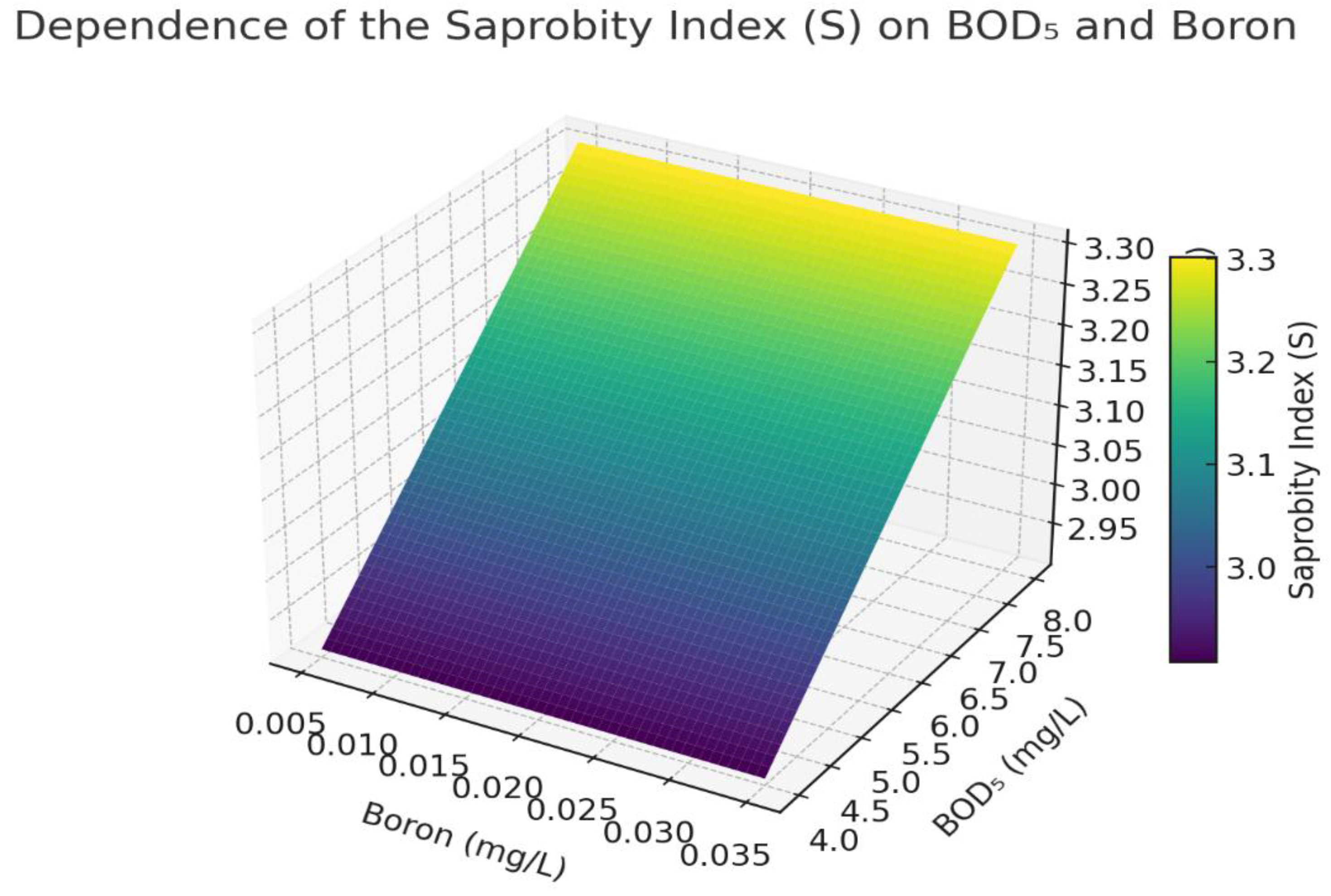Preprints 175127 g007