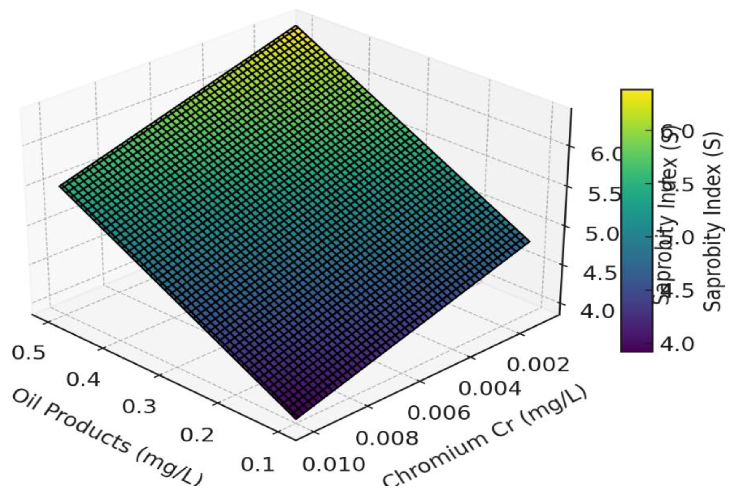 Preprints 175127 g008