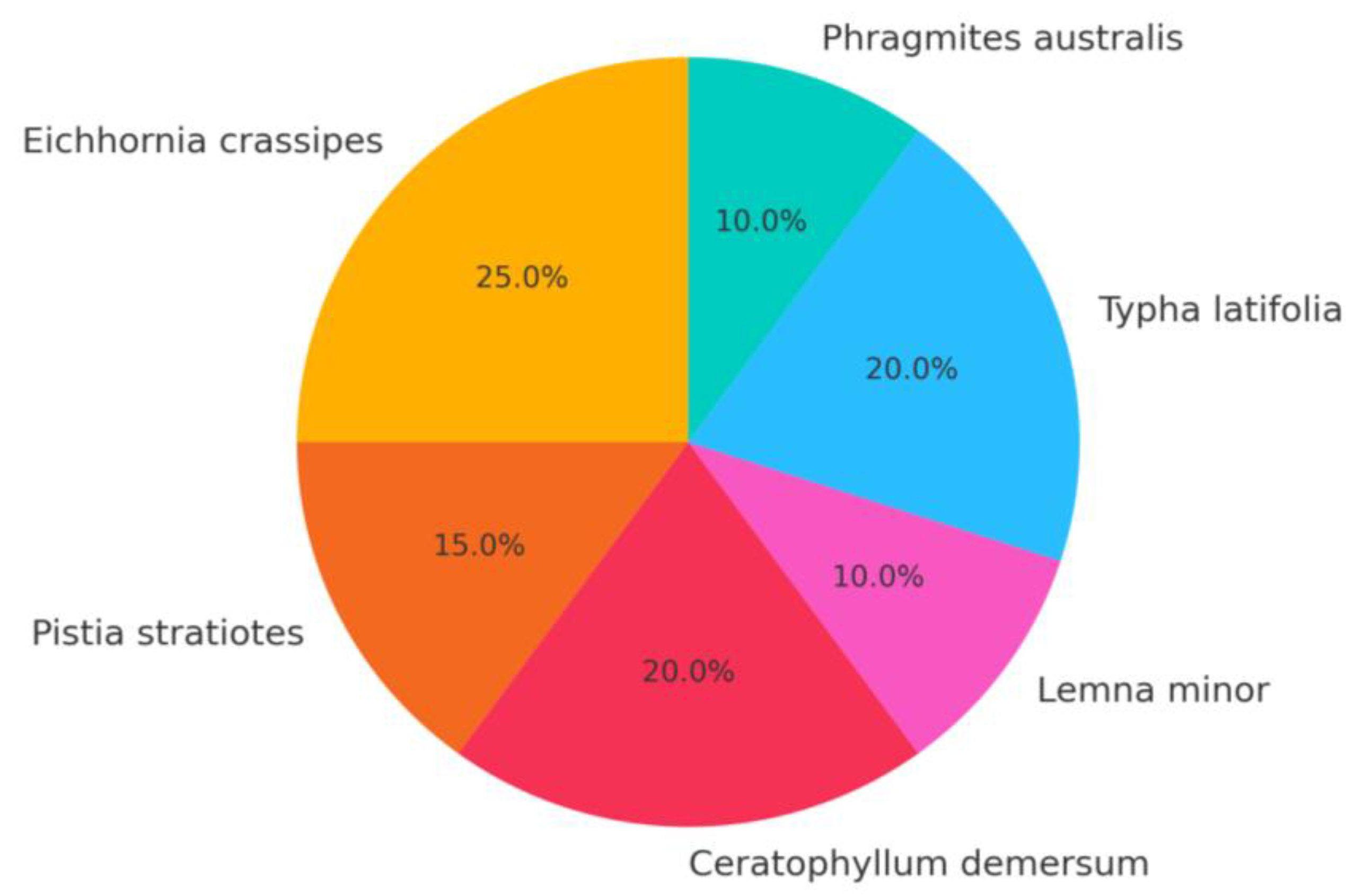 Preprints 175127 g009