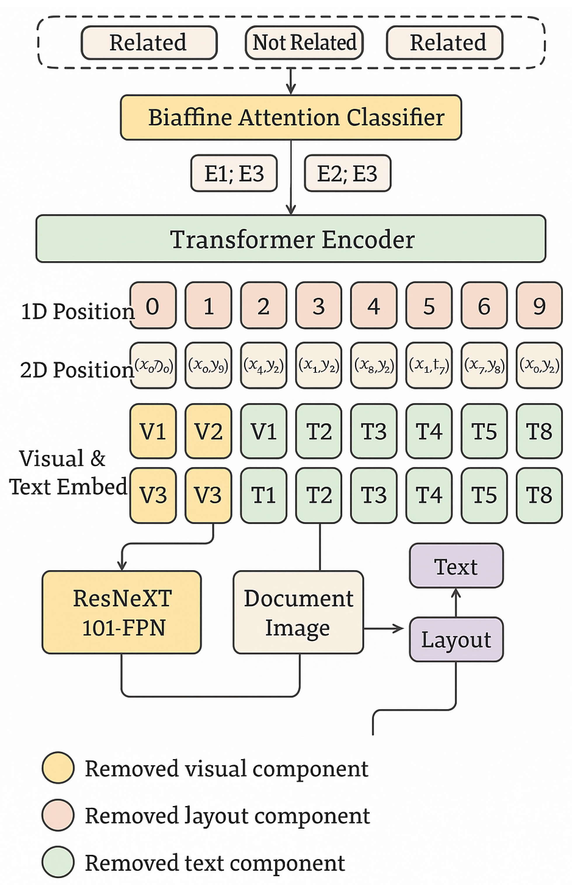 Preprints 159547 g001