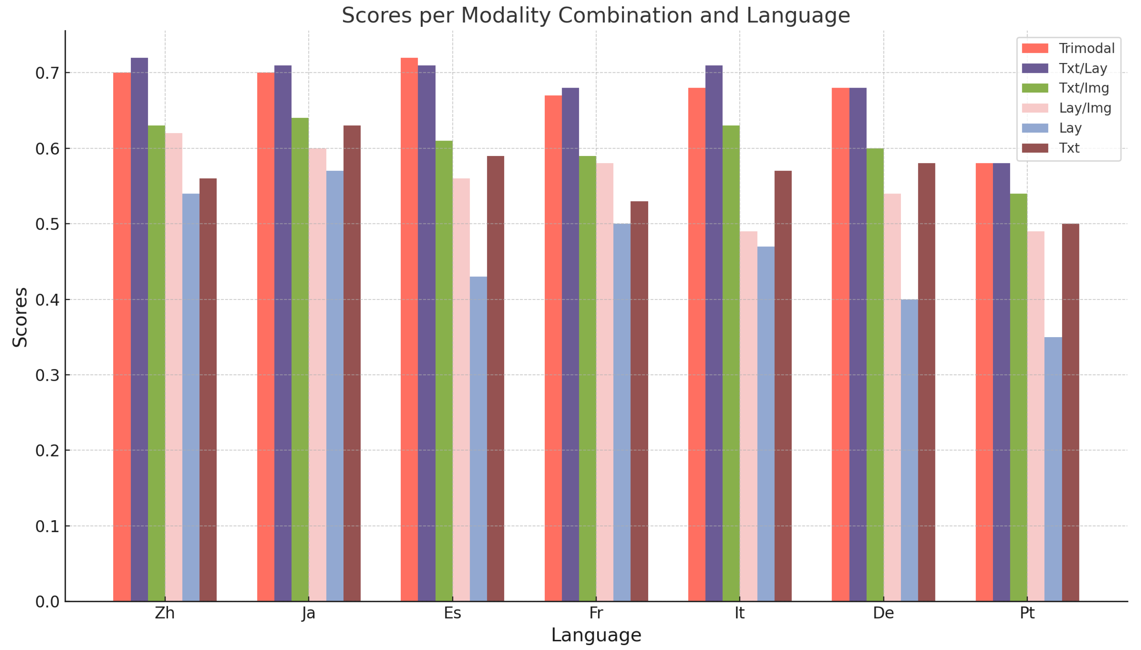 Preprints 159547 g002