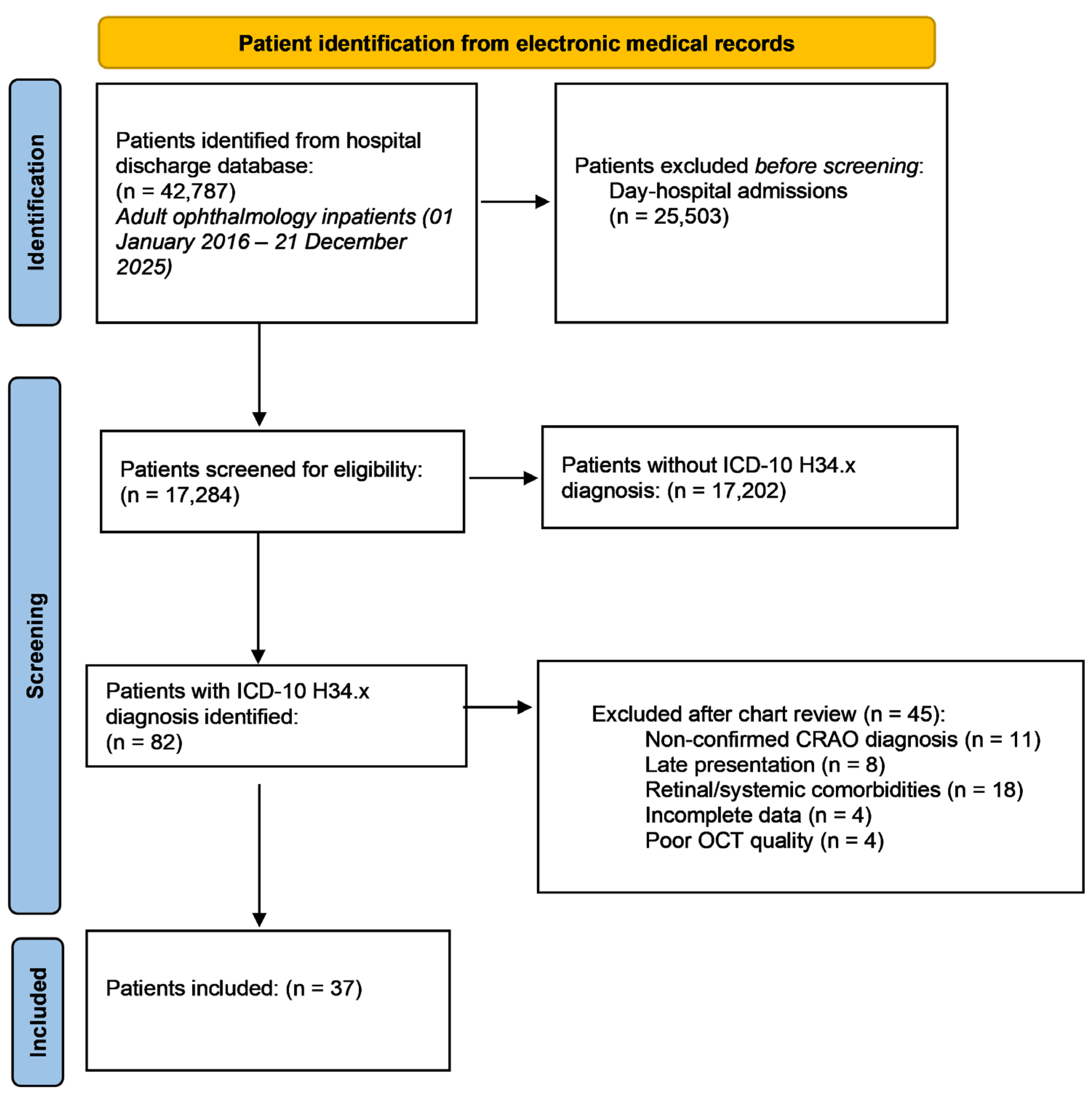 Preprints 200005 g001