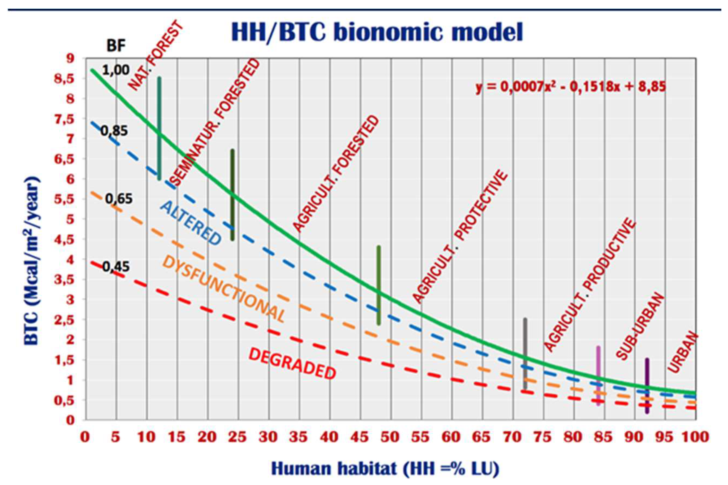Preprints 143143 g005