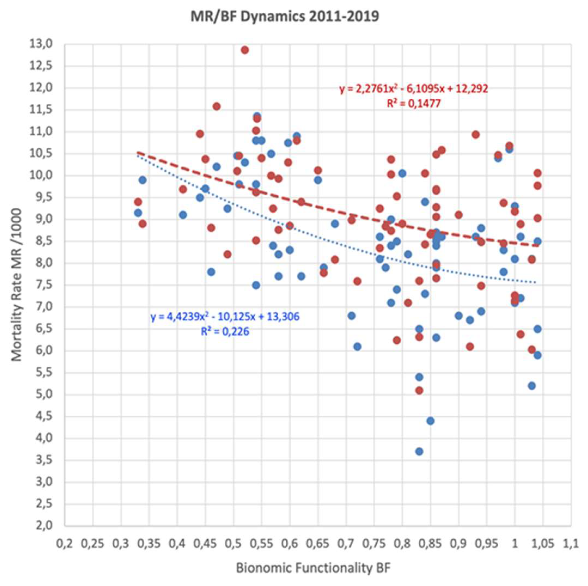 Preprints 143143 g006