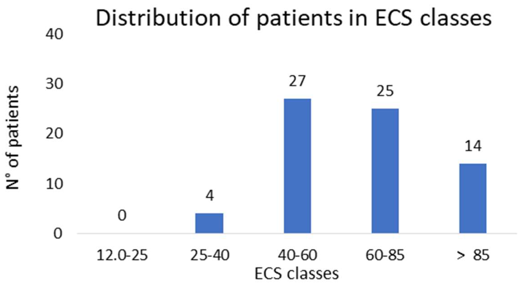 Preprints 143143 g007
