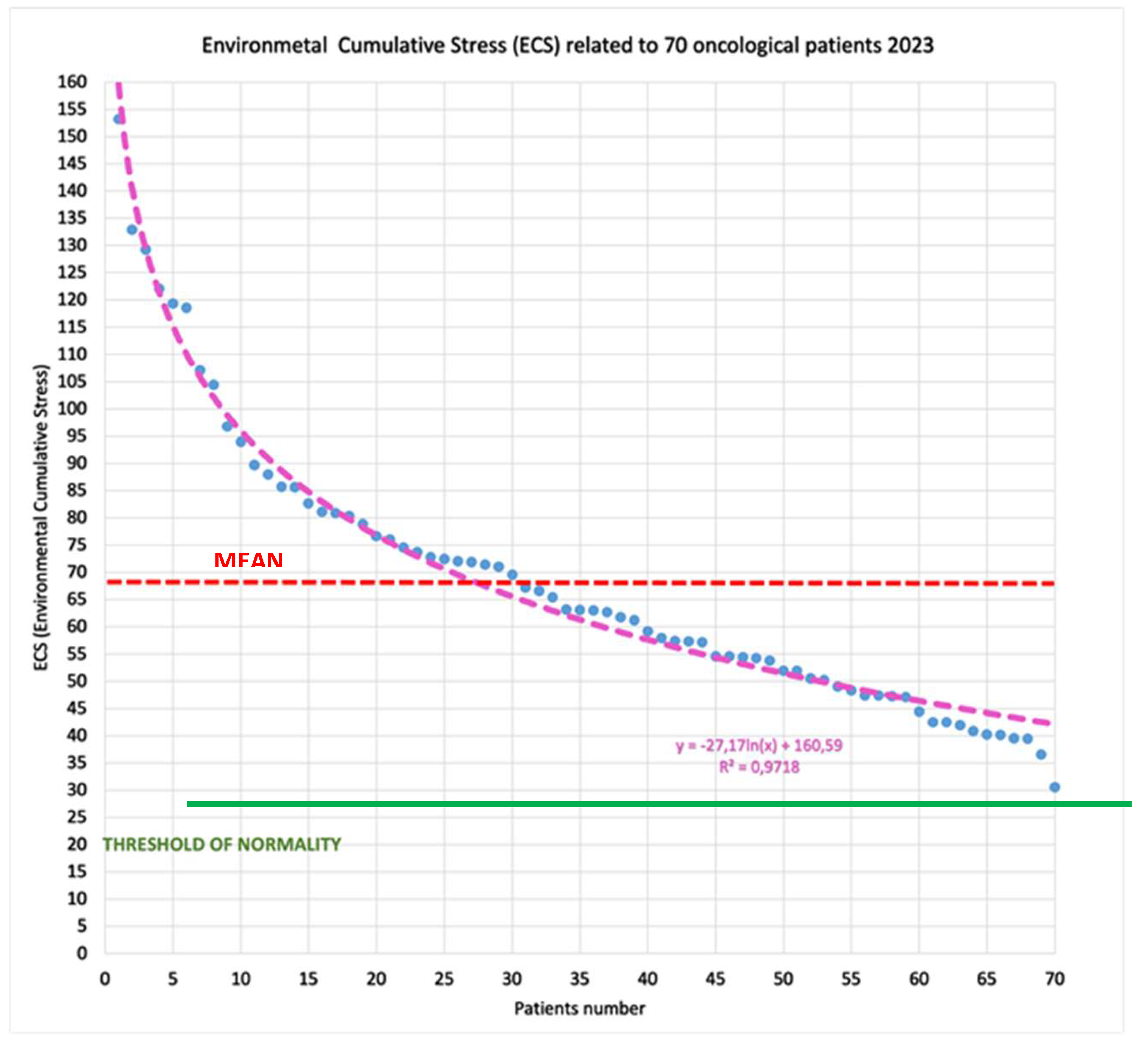Preprints 143143 g008
