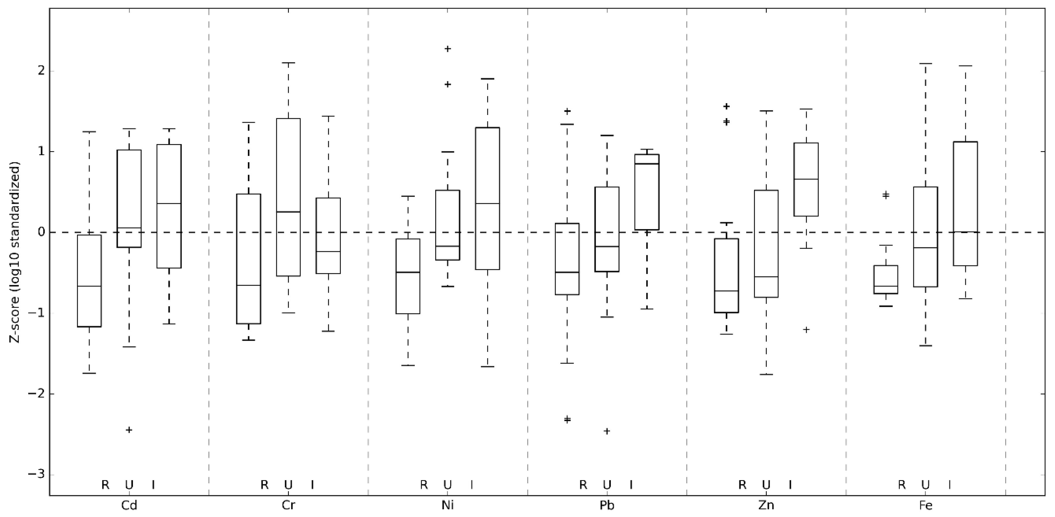 Preprints 189706 g002