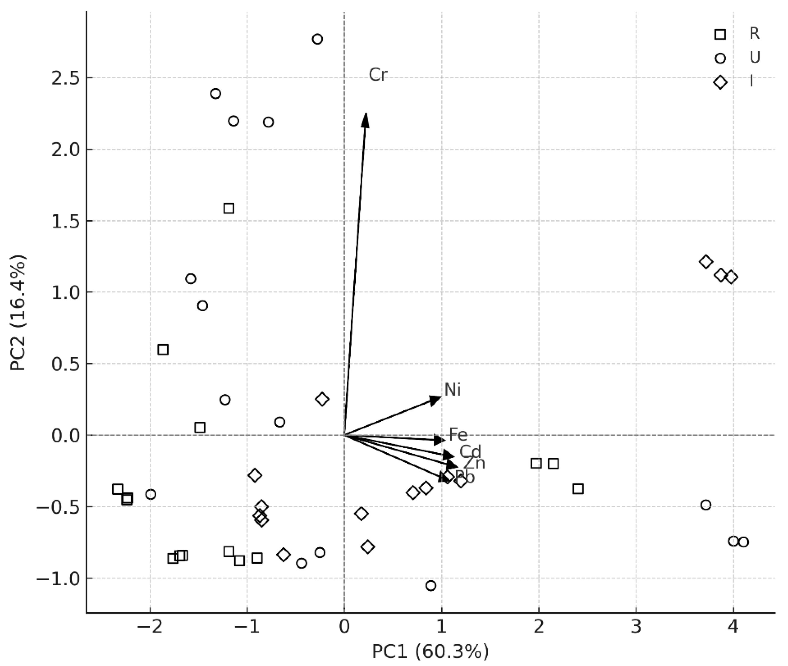 Preprints 189706 g003
