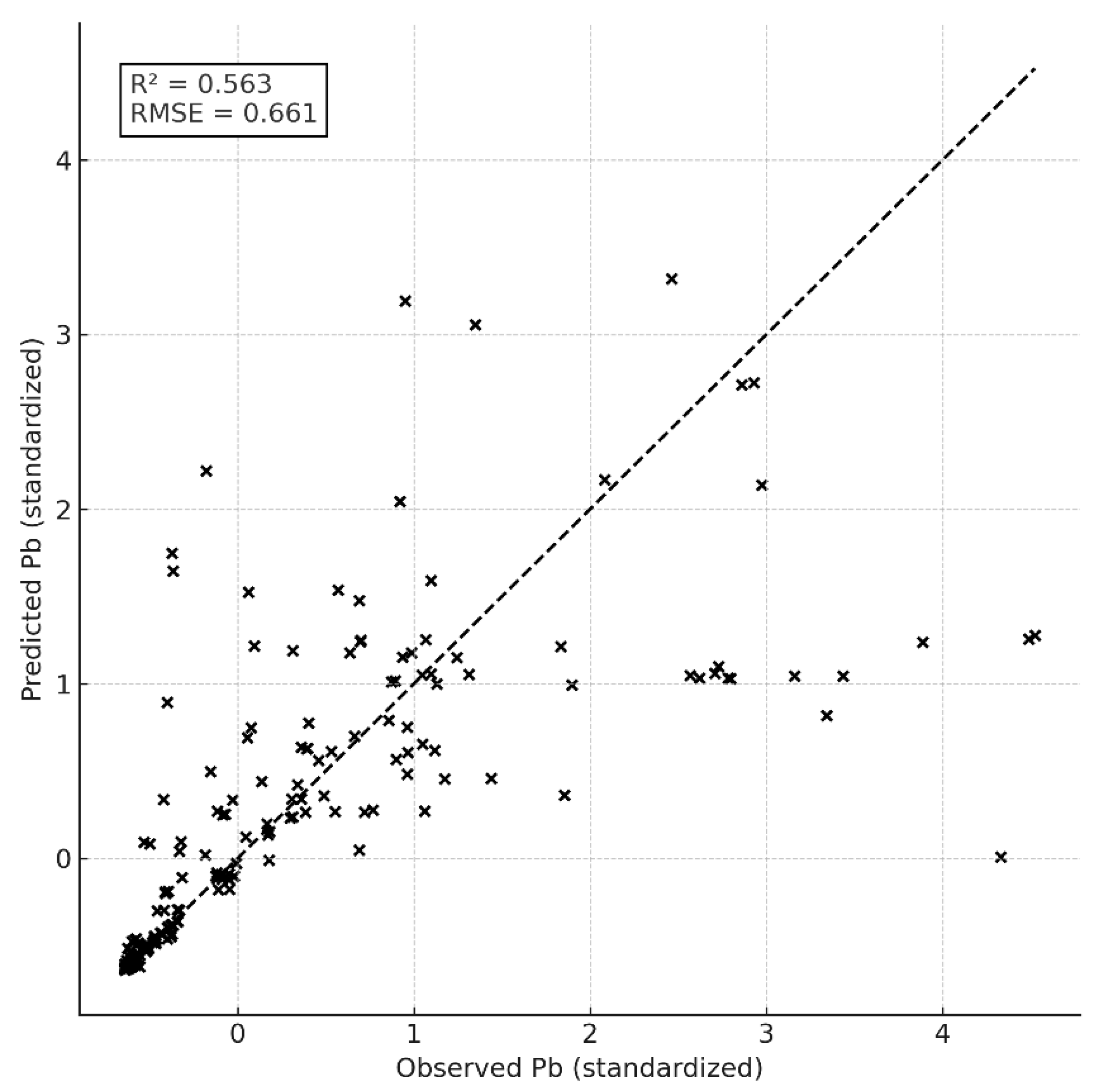 Preprints 189706 g004