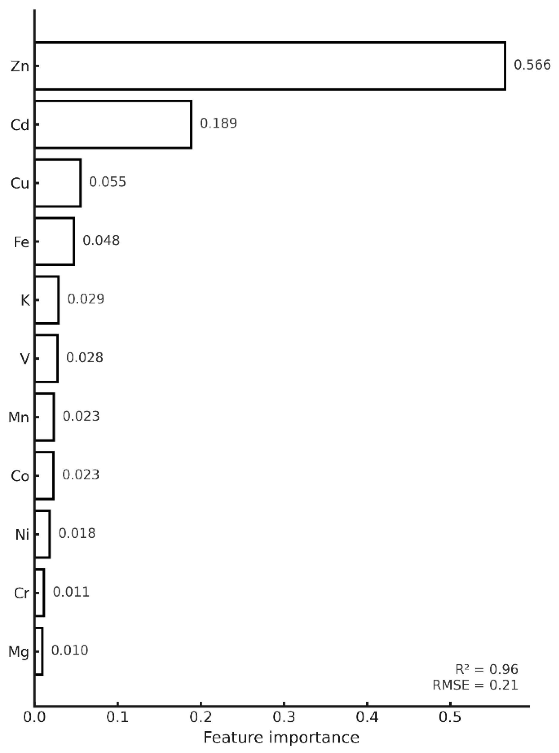 Preprints 189706 g005