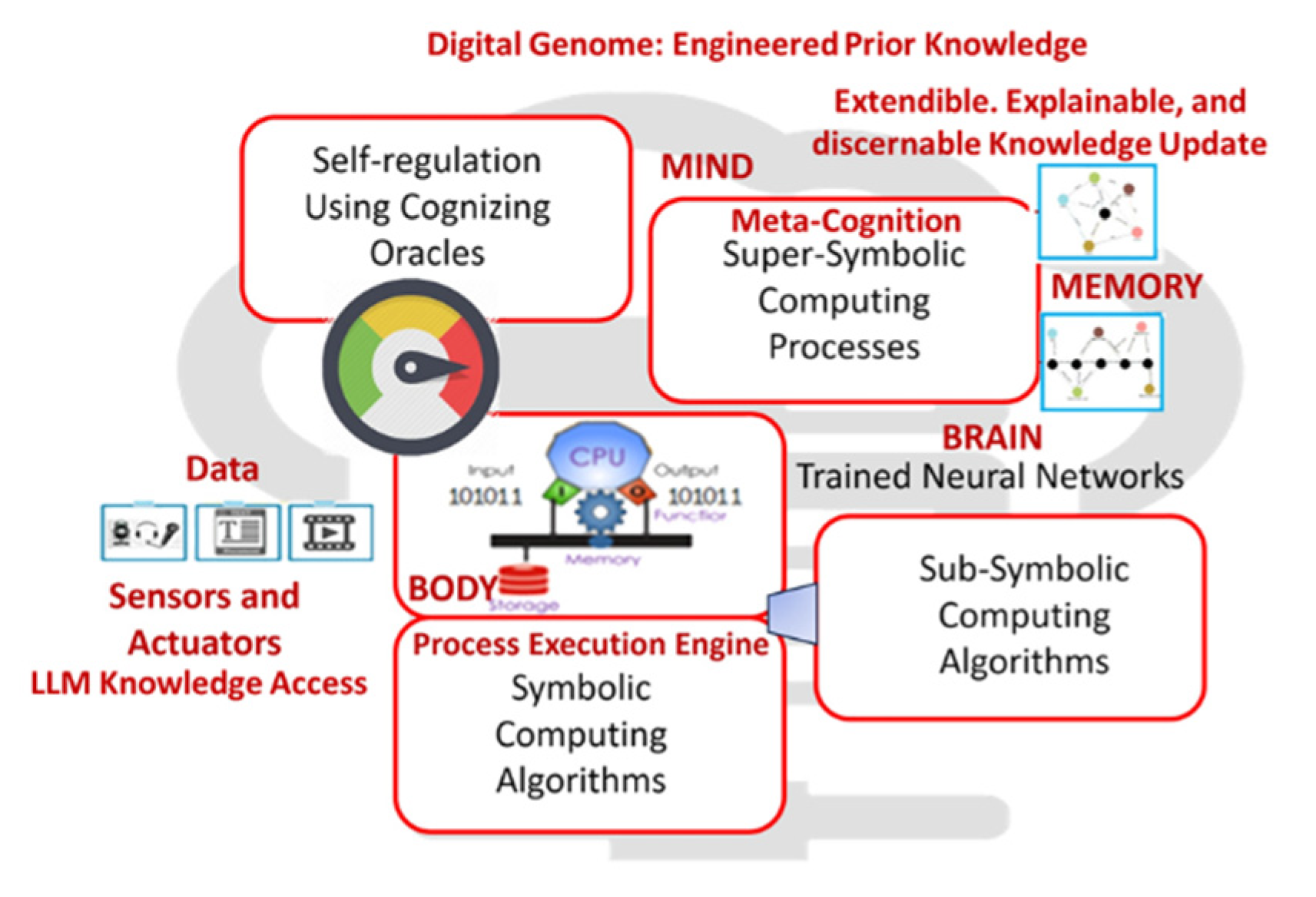 Preprints 179908 g001