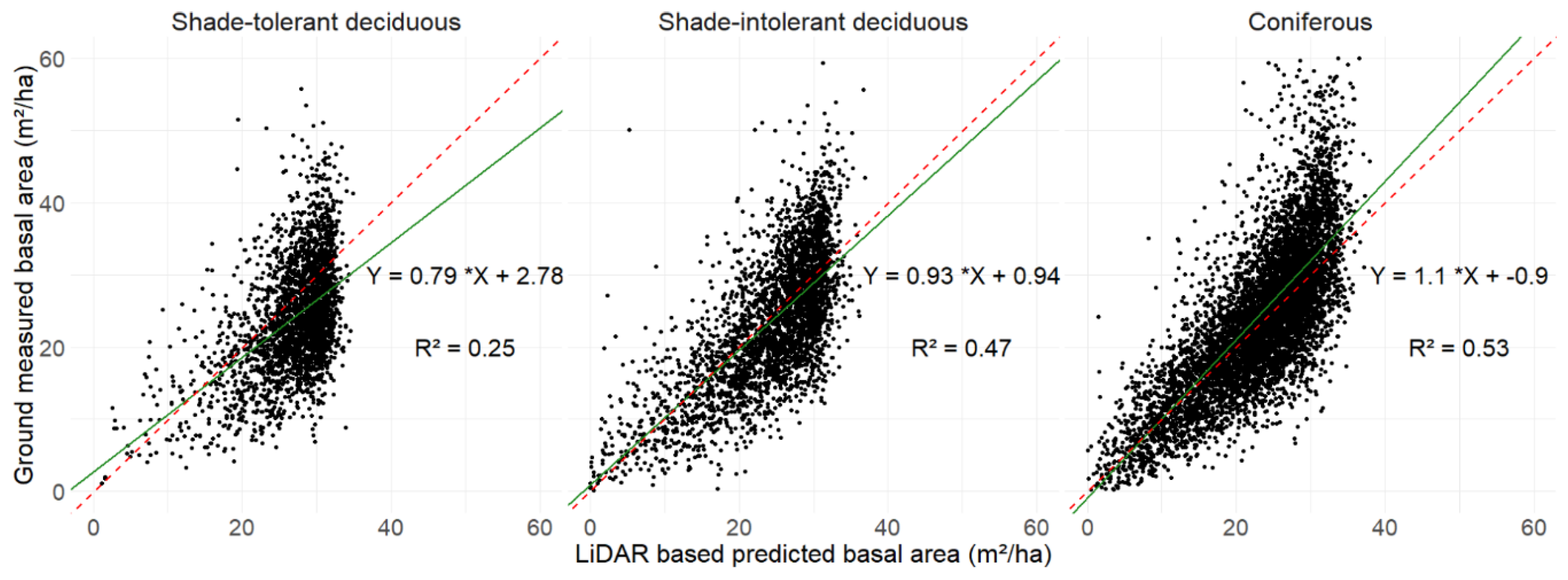 Preprints 197628 g002