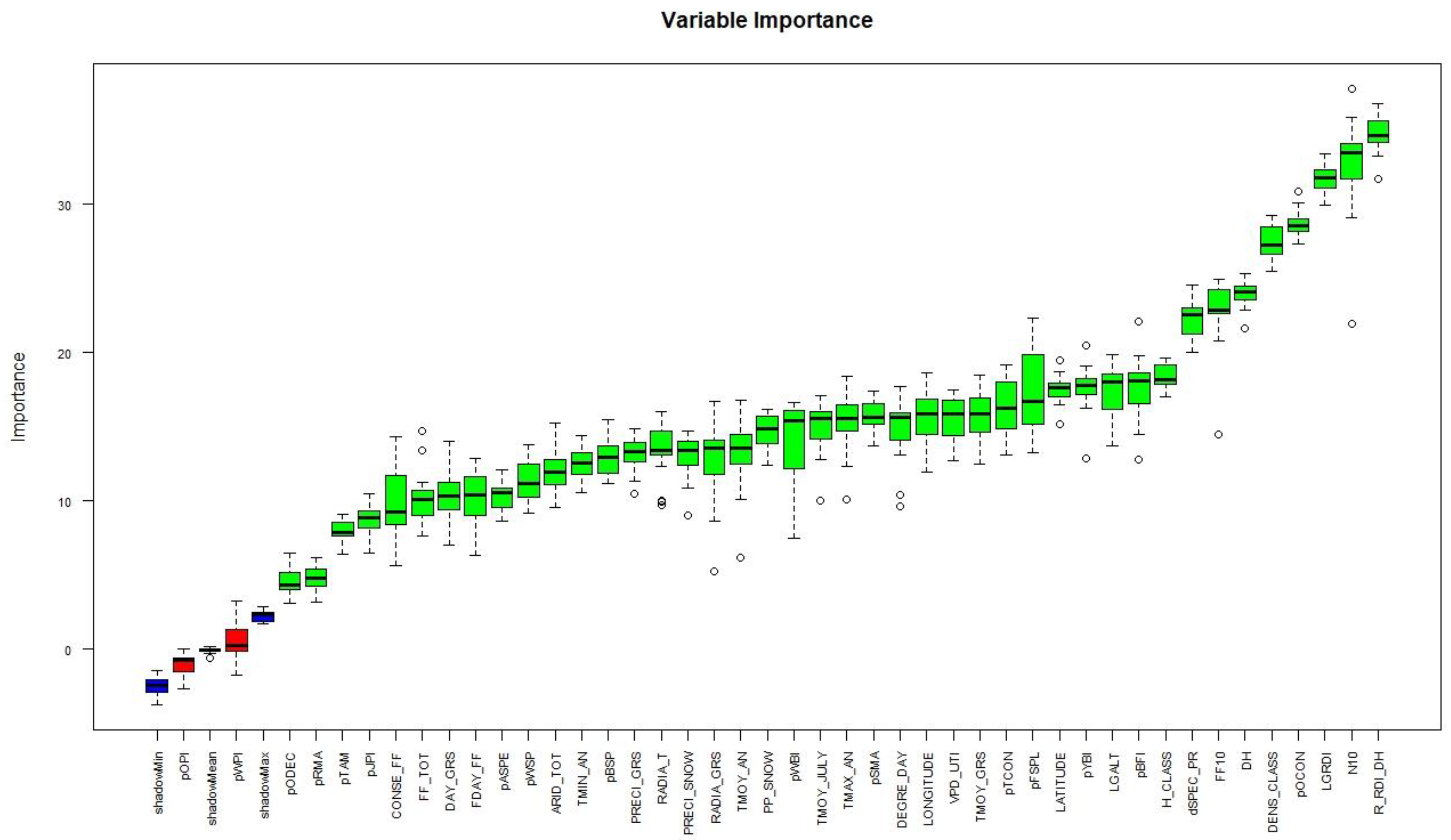 Preprints 197628 g003