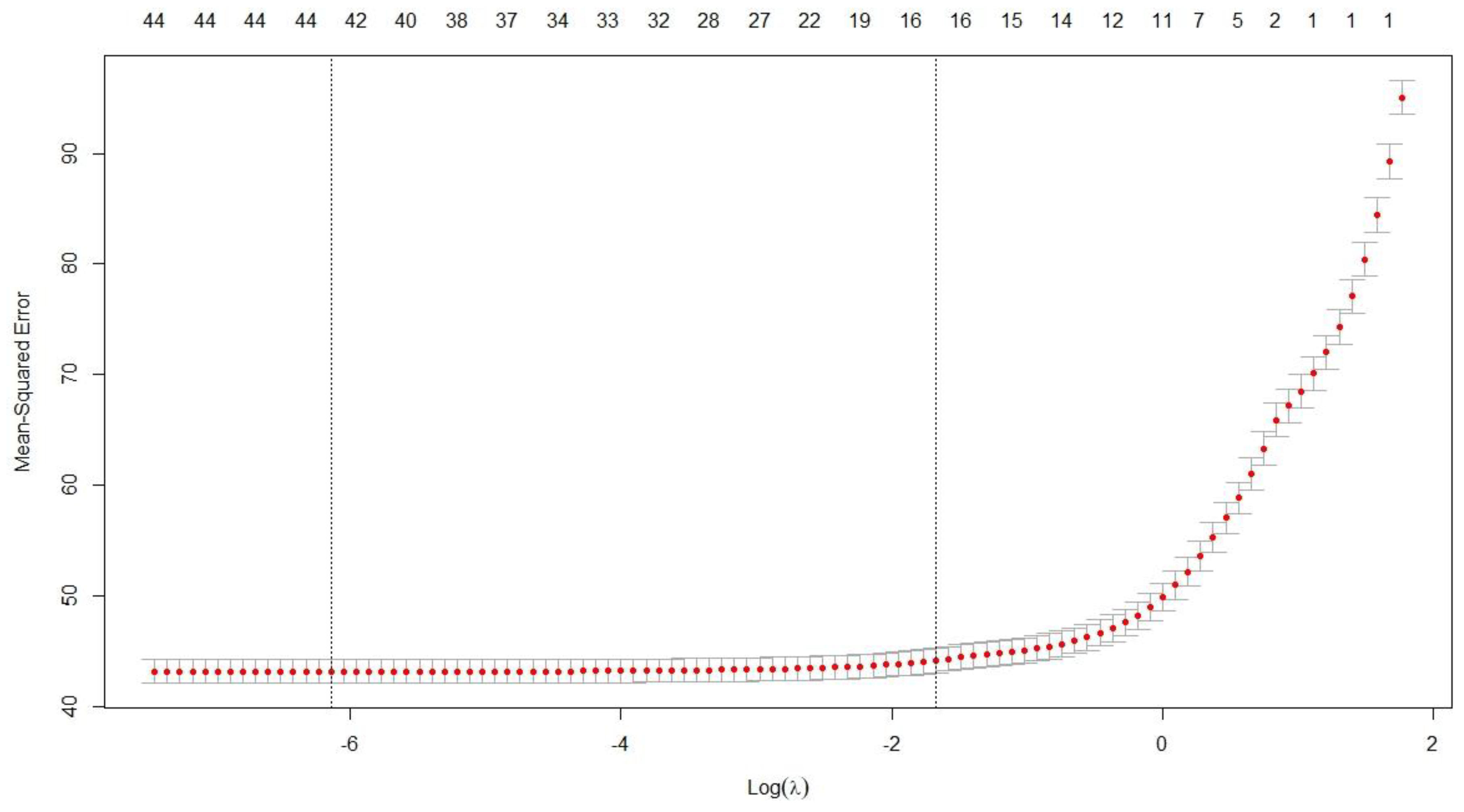 Preprints 197628 g004