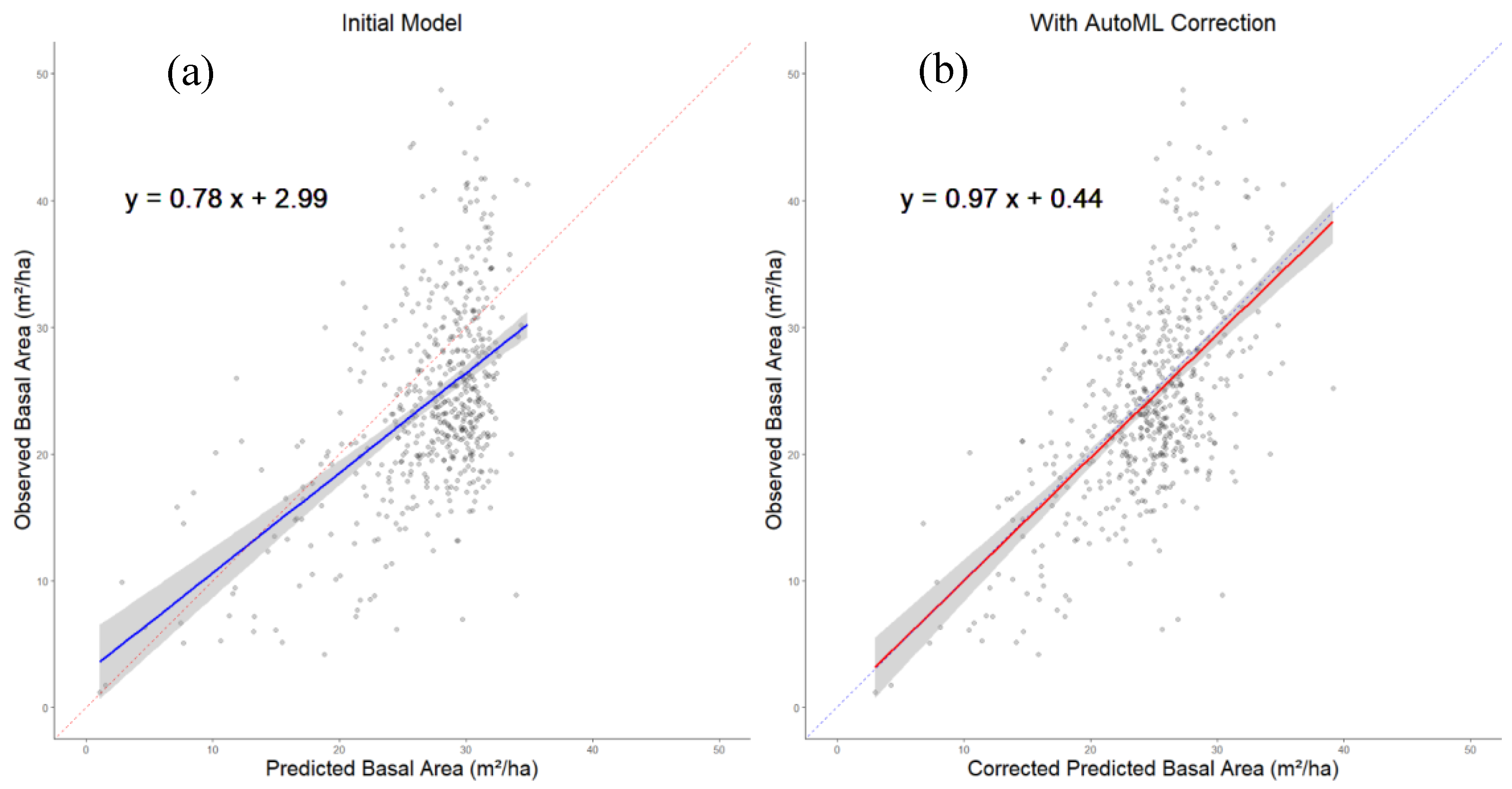 Preprints 197628 g005