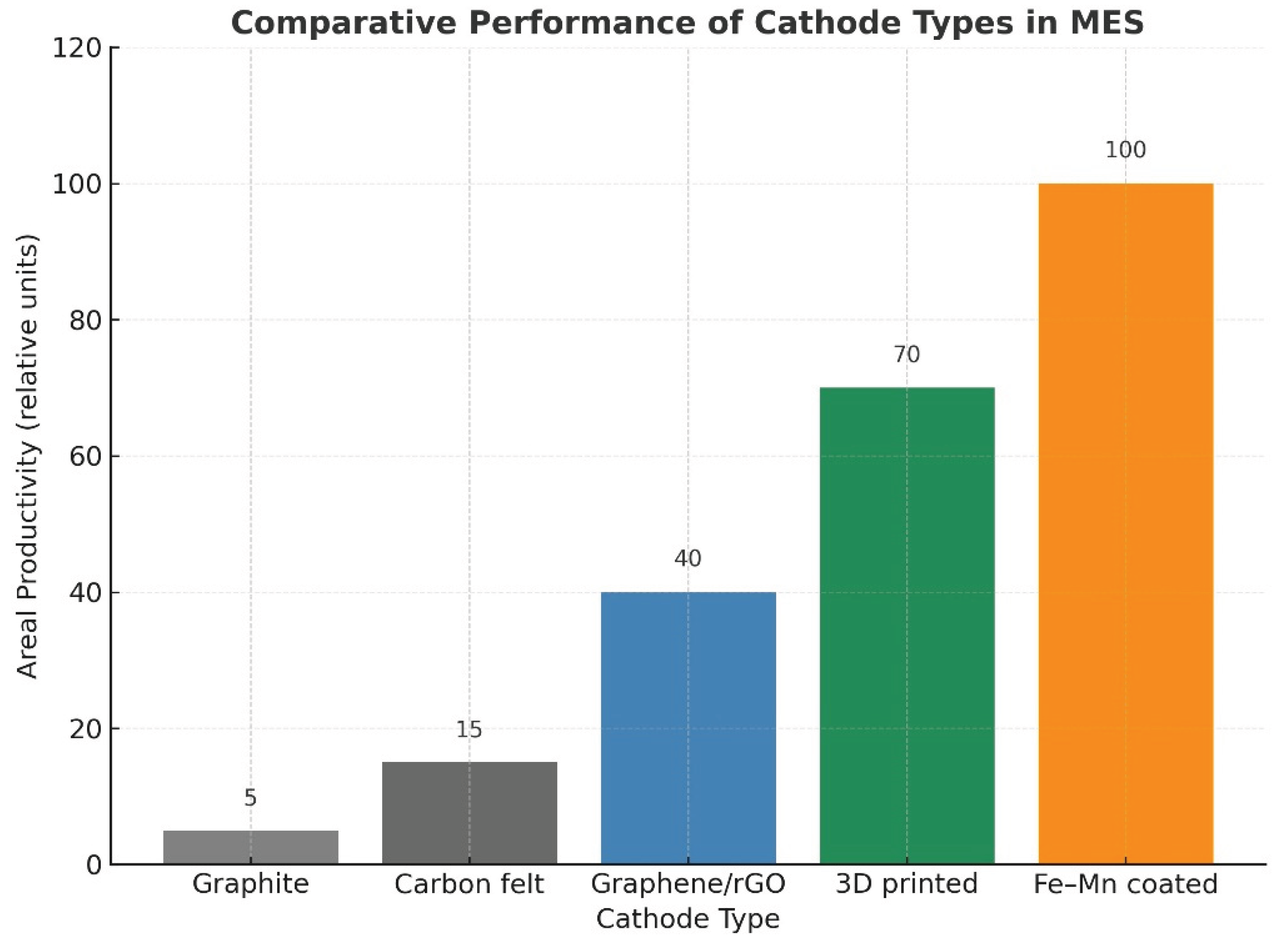 Preprints 173512 g003