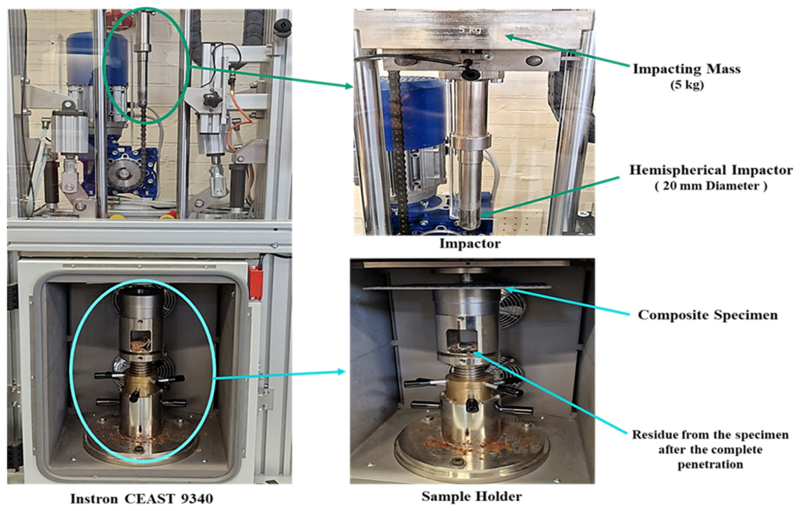 Quantifying Impact Damage Severity in Conventional, Hybrid and Natural ...