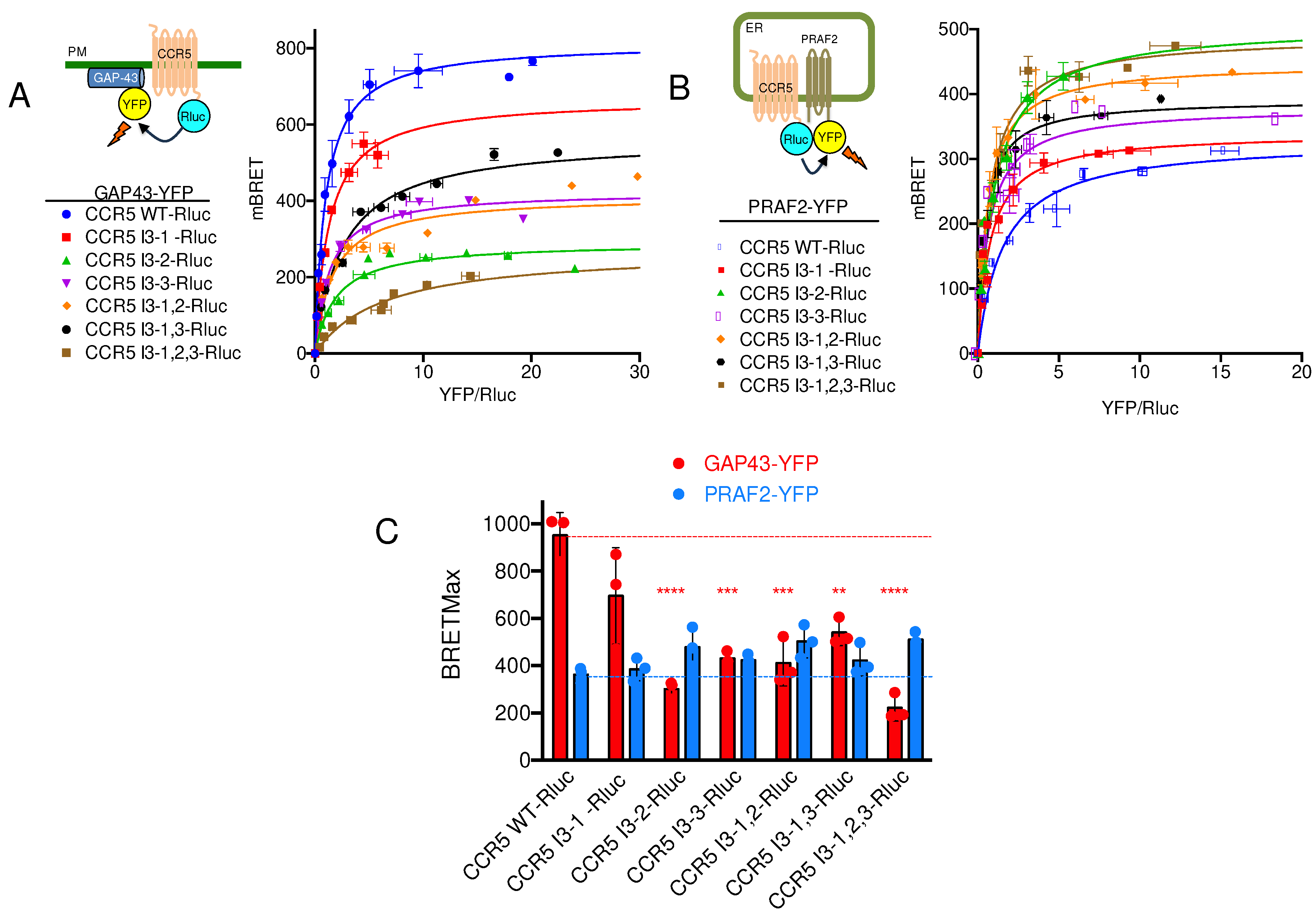 Preprints 90217 g003