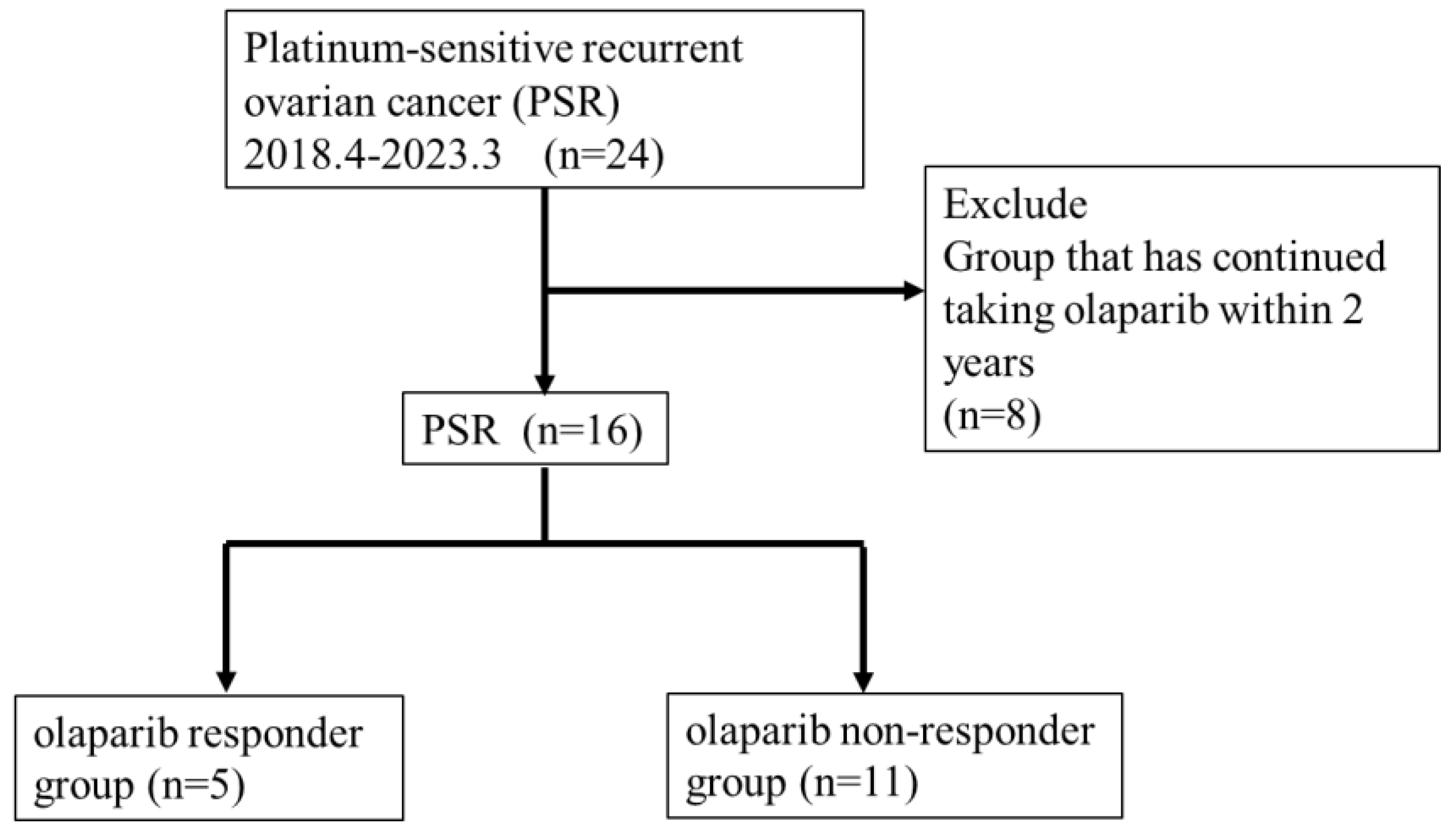Preprints 143269 g001