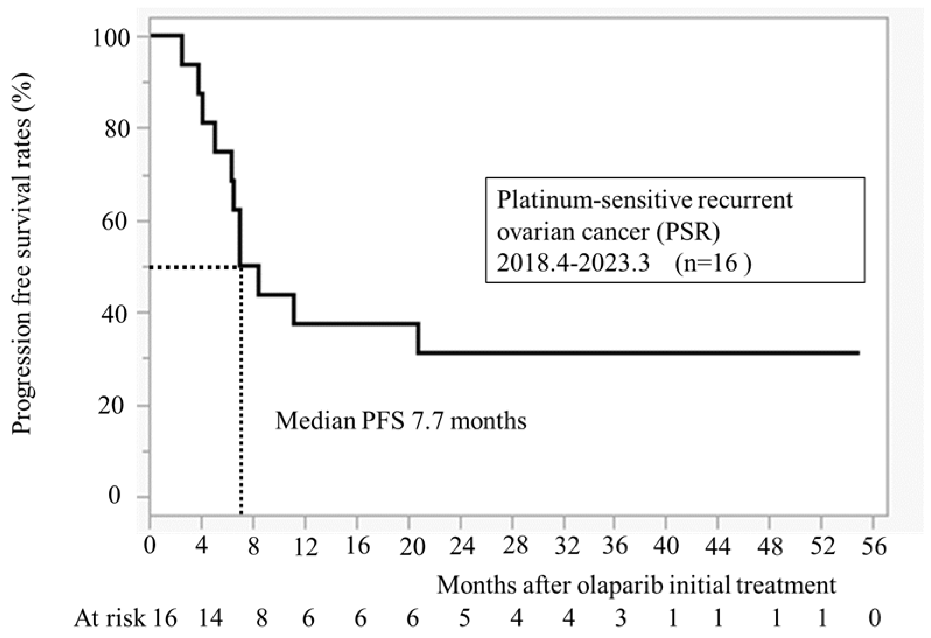 Preprints 143269 g002