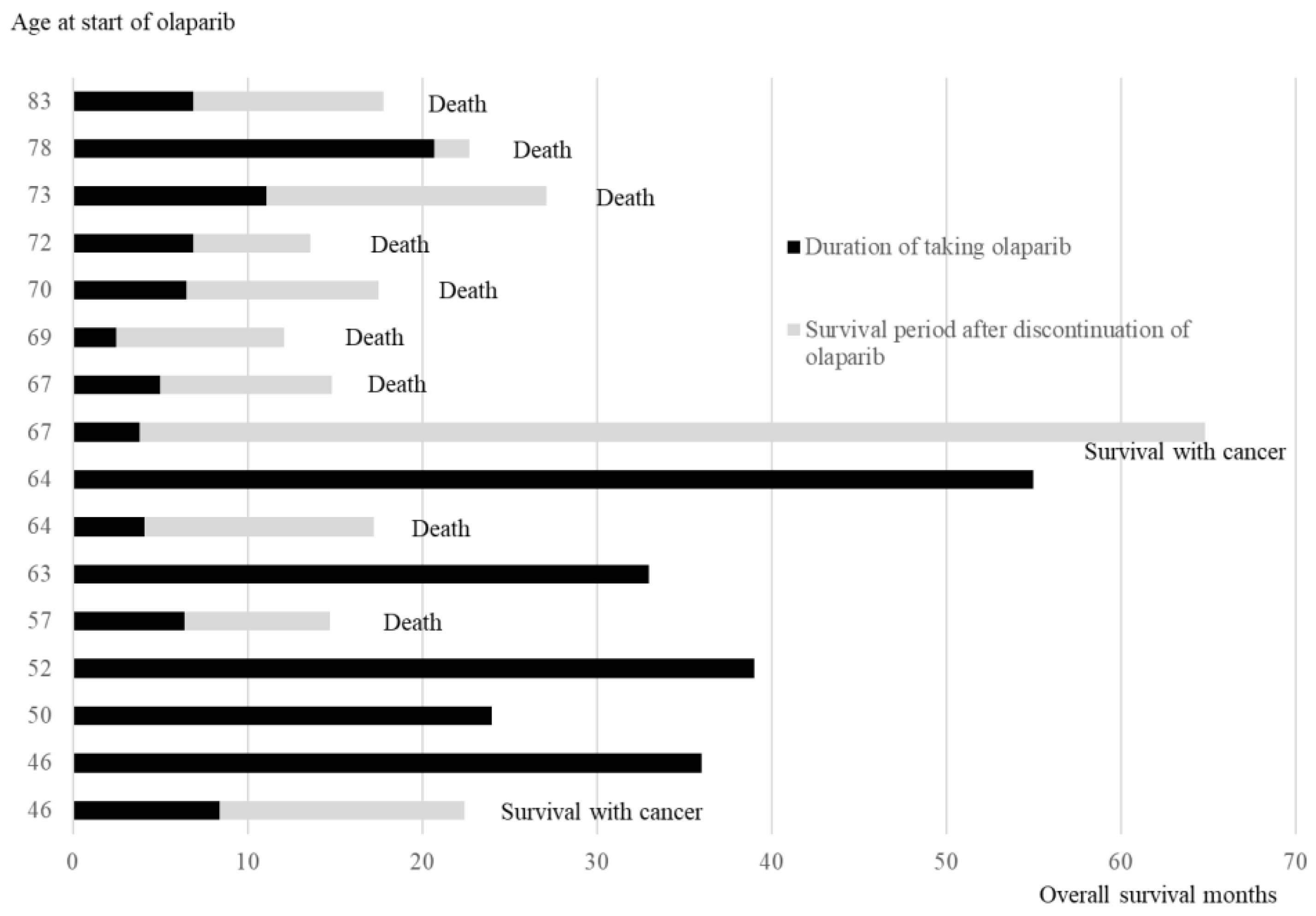 Preprints 143269 g003