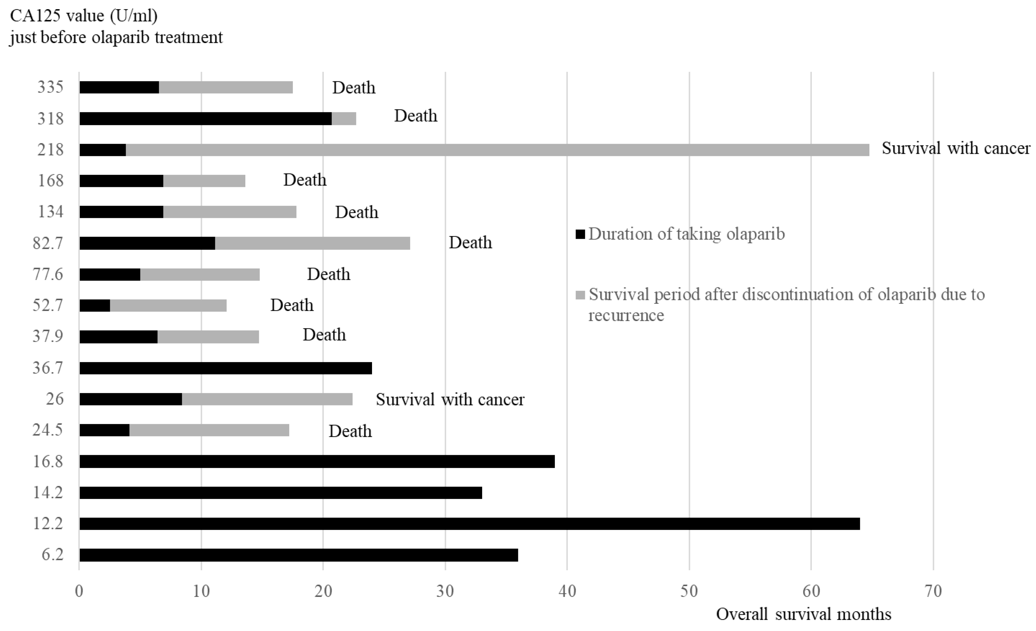 Preprints 143269 g005