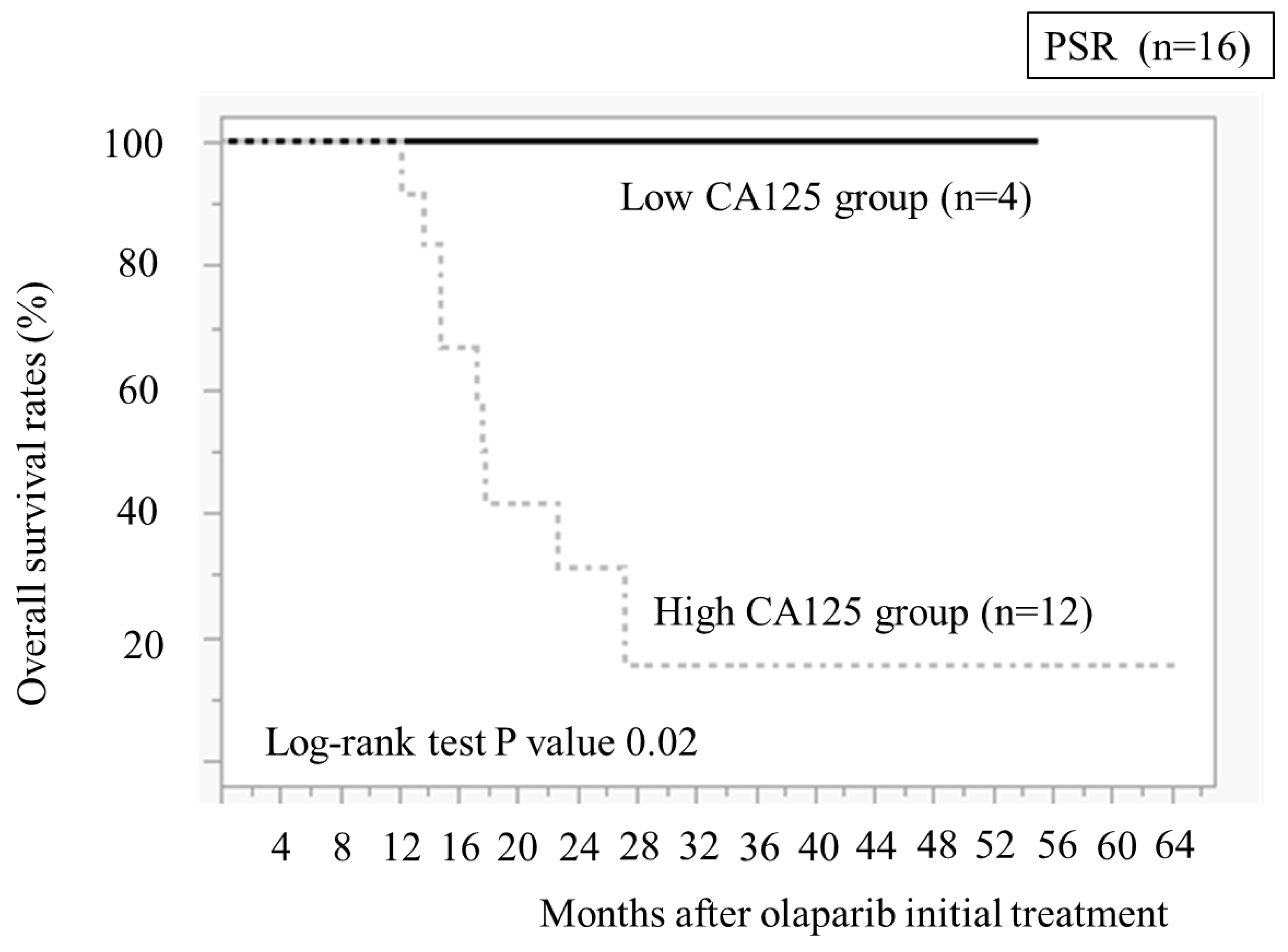 Preprints 143269 g006