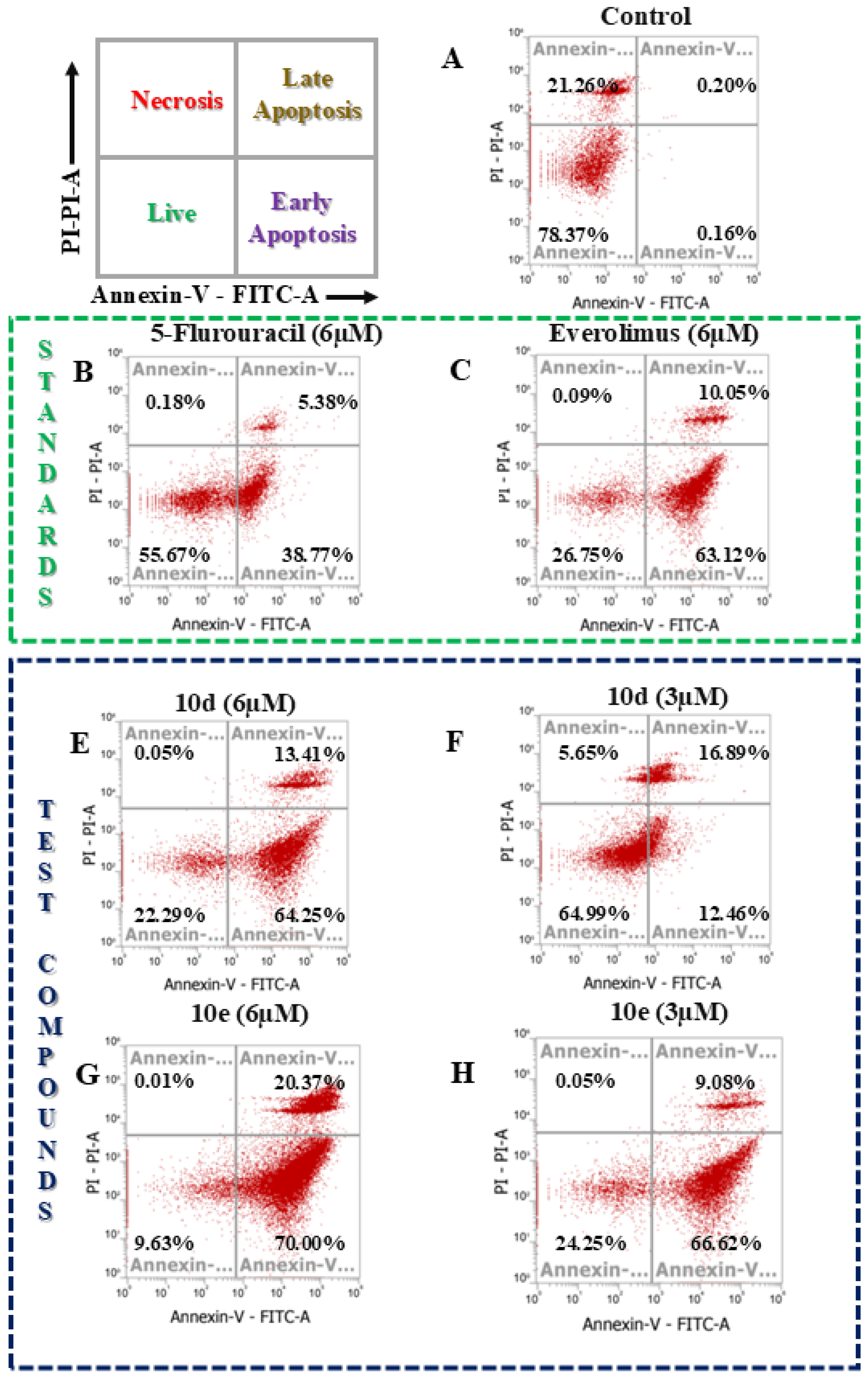 Preprints 147317 g003