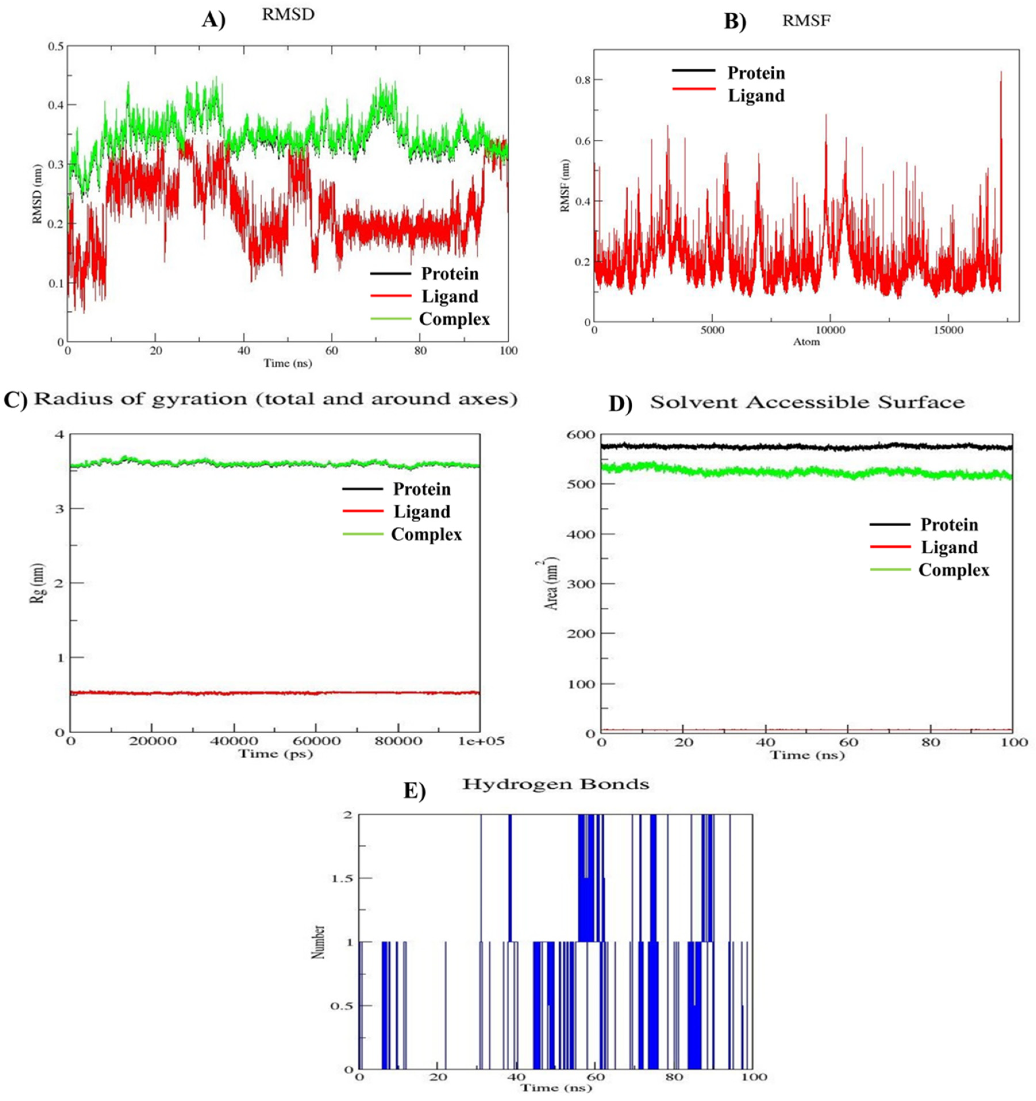 Preprints 147317 g005