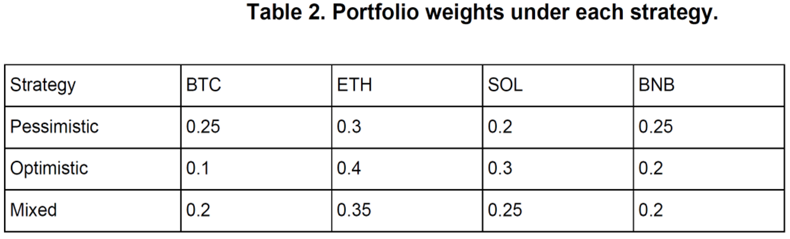 Preprints 155469 i002