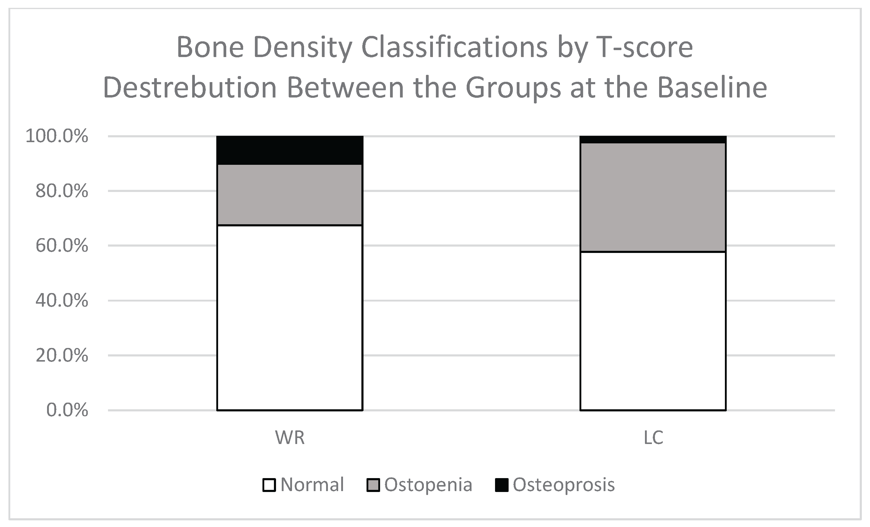 Preprints 184213 g001