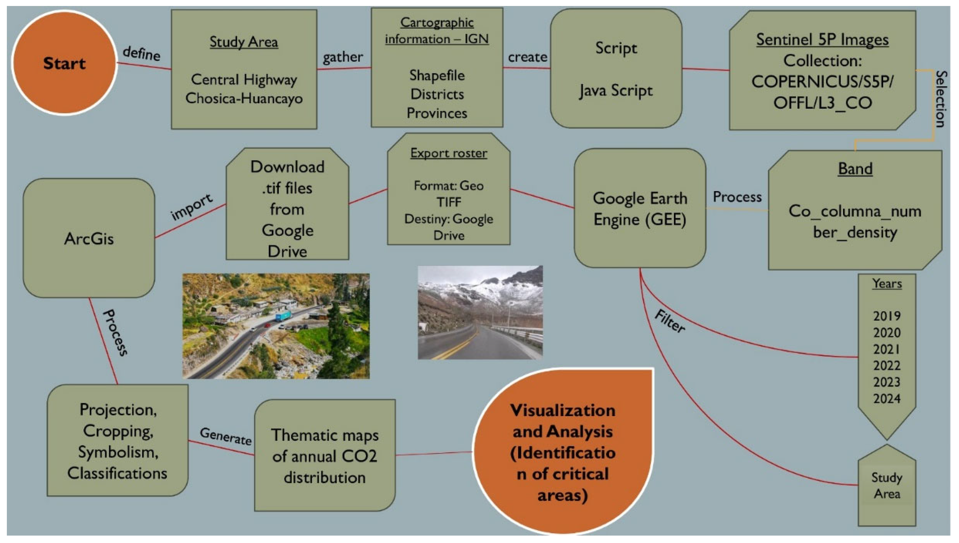 Preprints 197613 g003