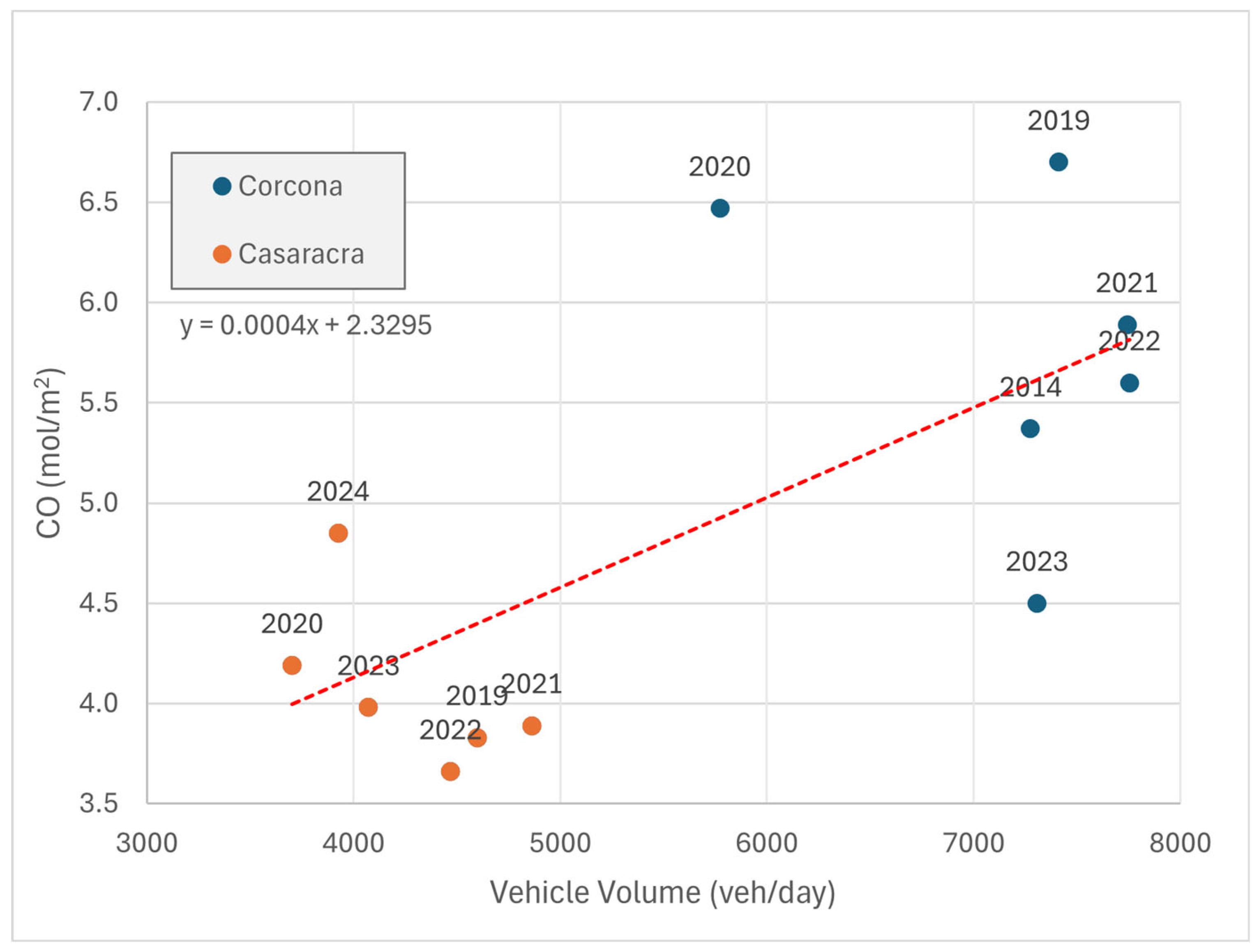 Preprints 197613 g006