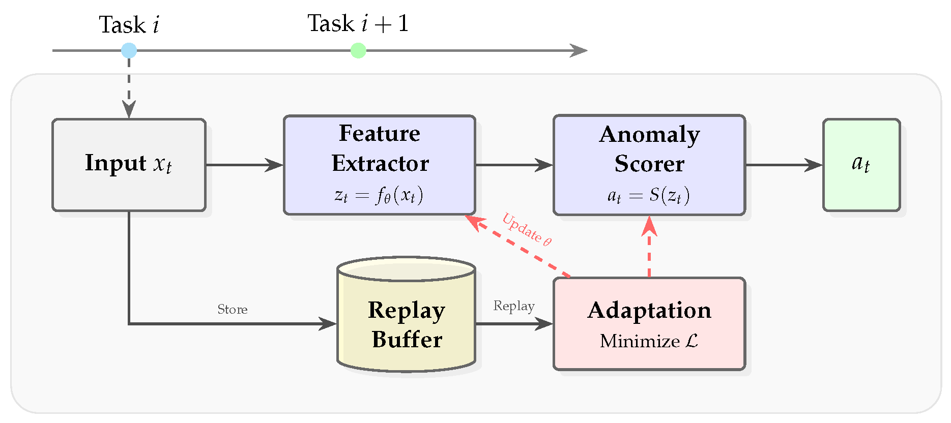 Preprints 195775 g001