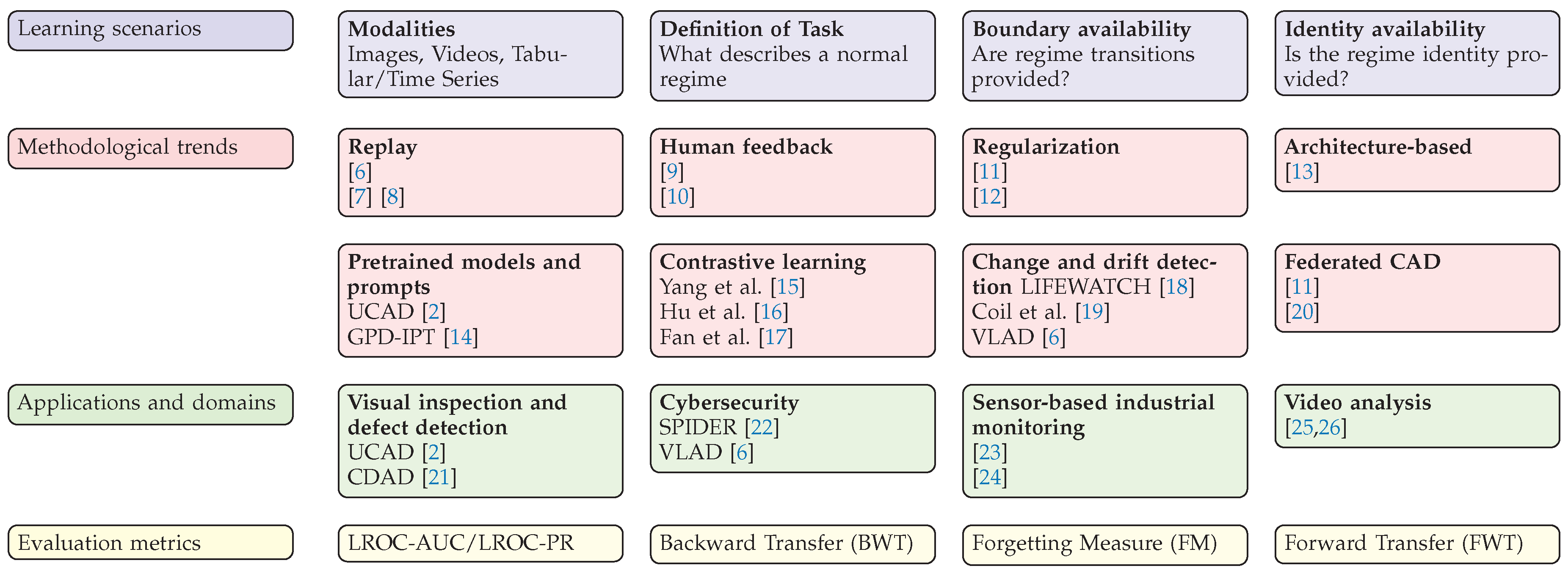 Preprints 195775 g002