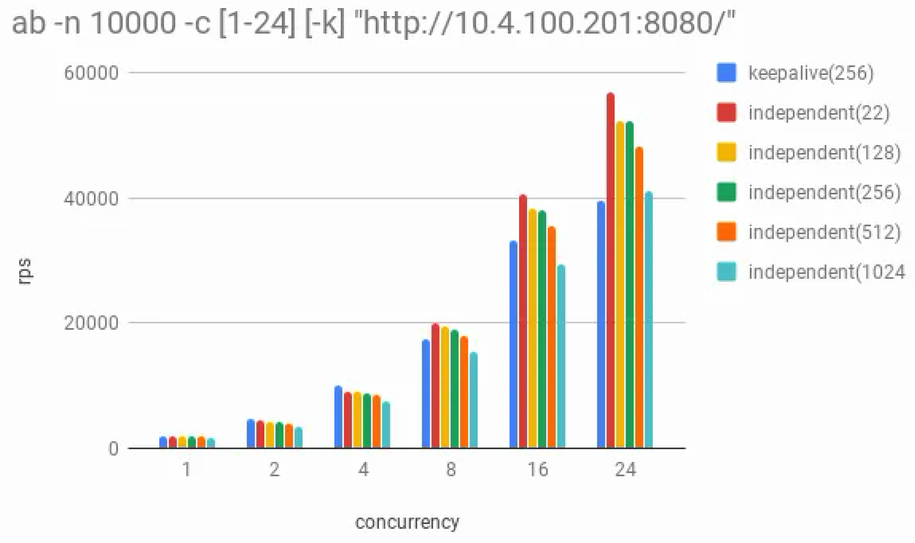 Preprints 194957 g004