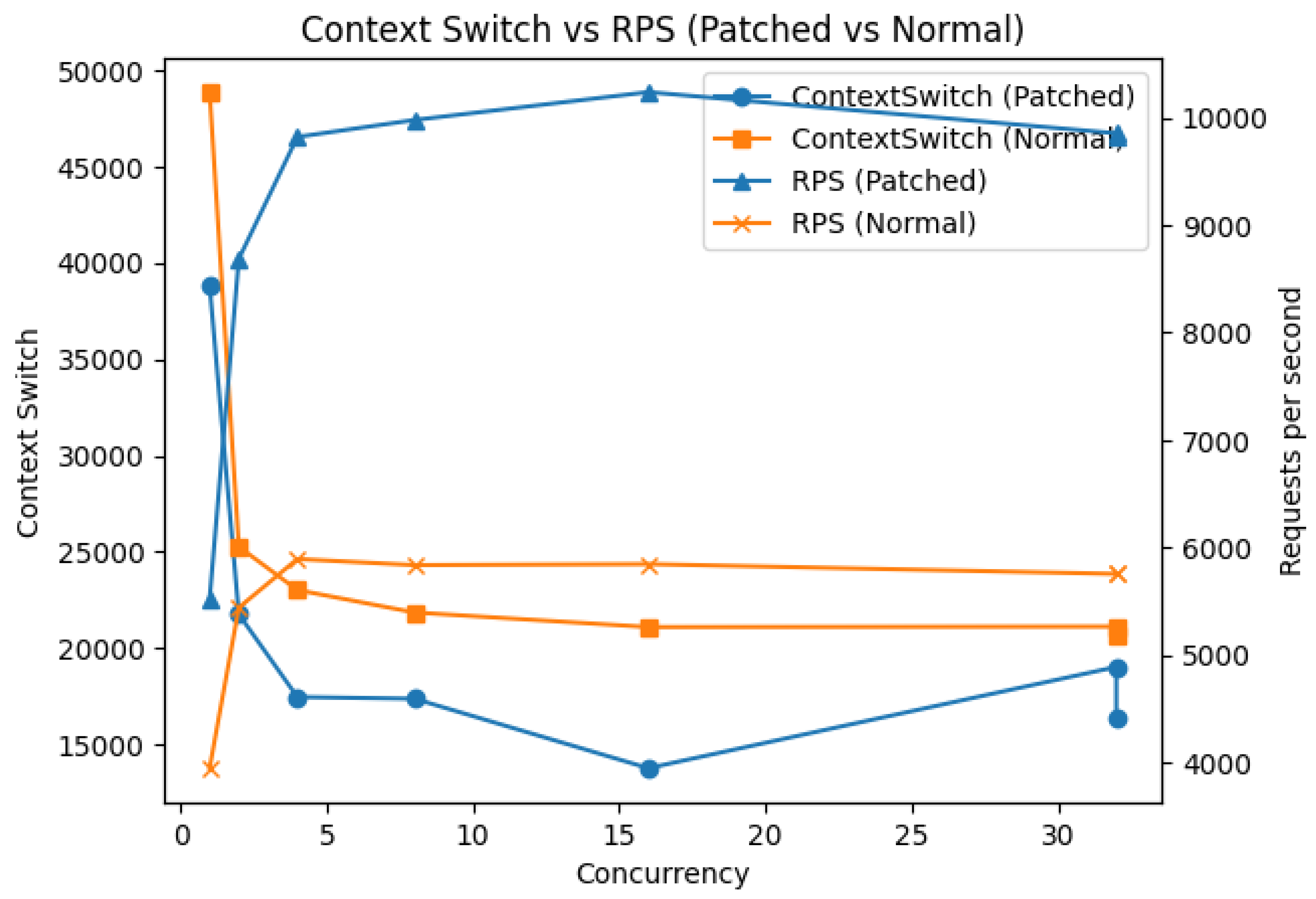 Preprints 194957 g006