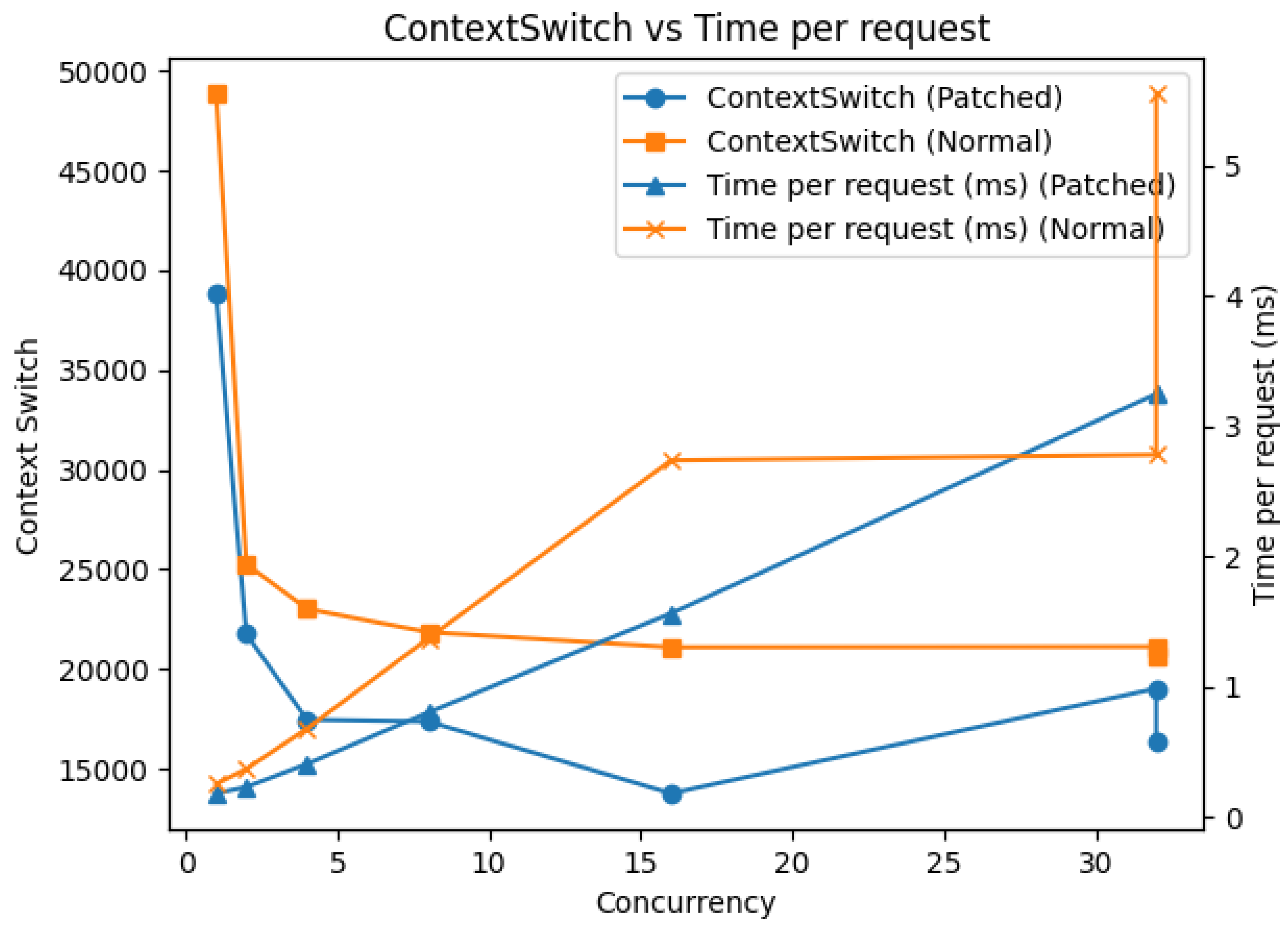 Preprints 194957 g007